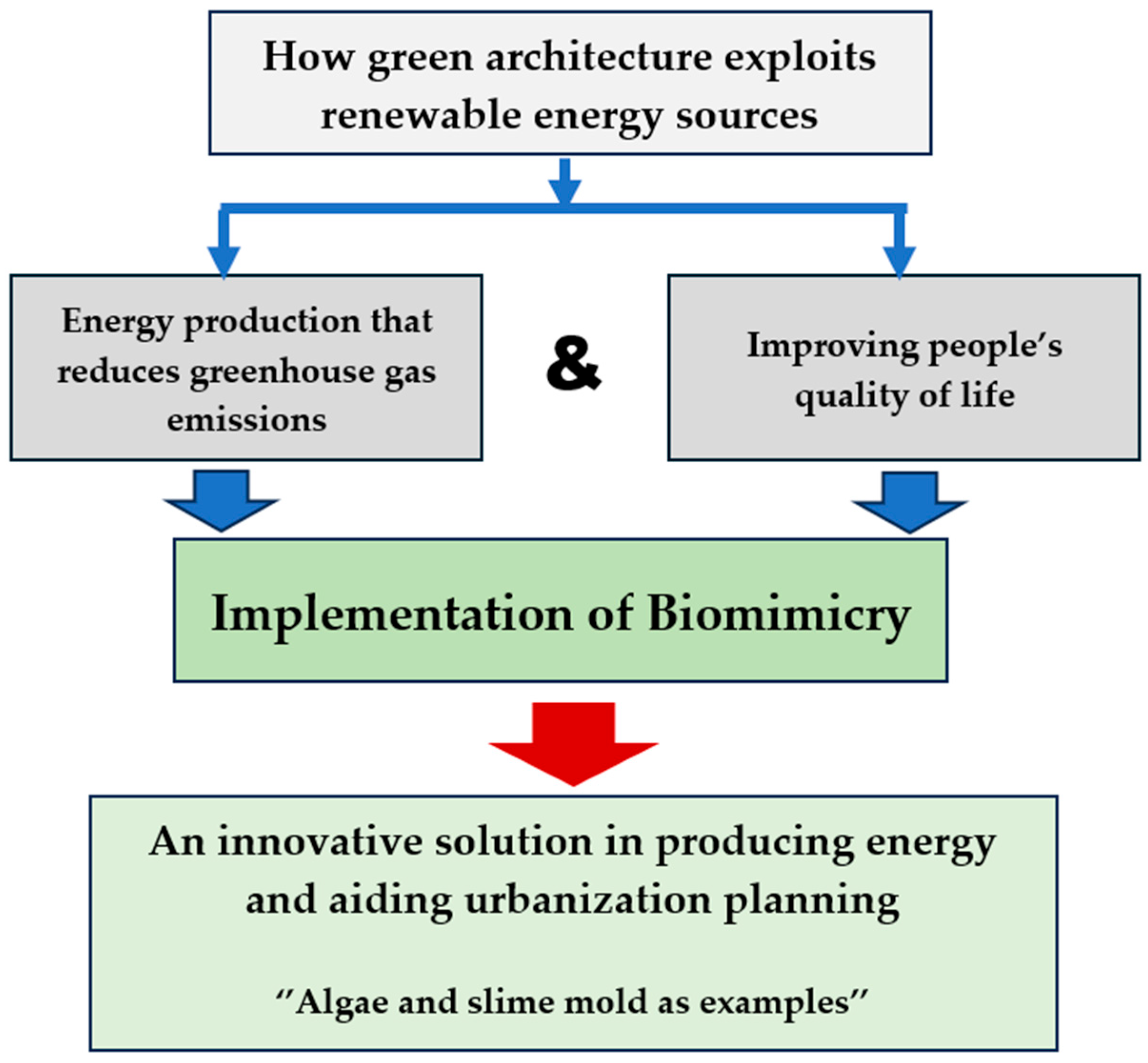 Sustainability 17 07223 g002