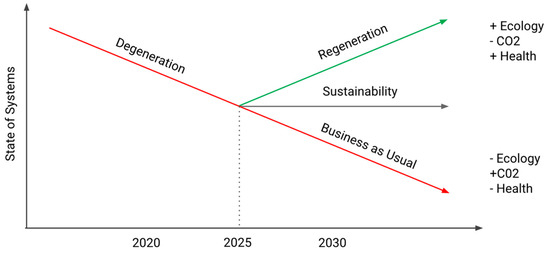 Sustainability 17 07237 g002
