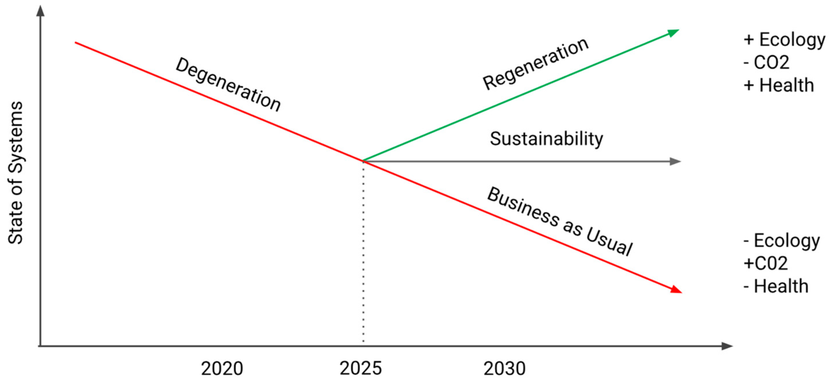 Sustainability 17 07237 g002 Sustainability 17 07237 g002