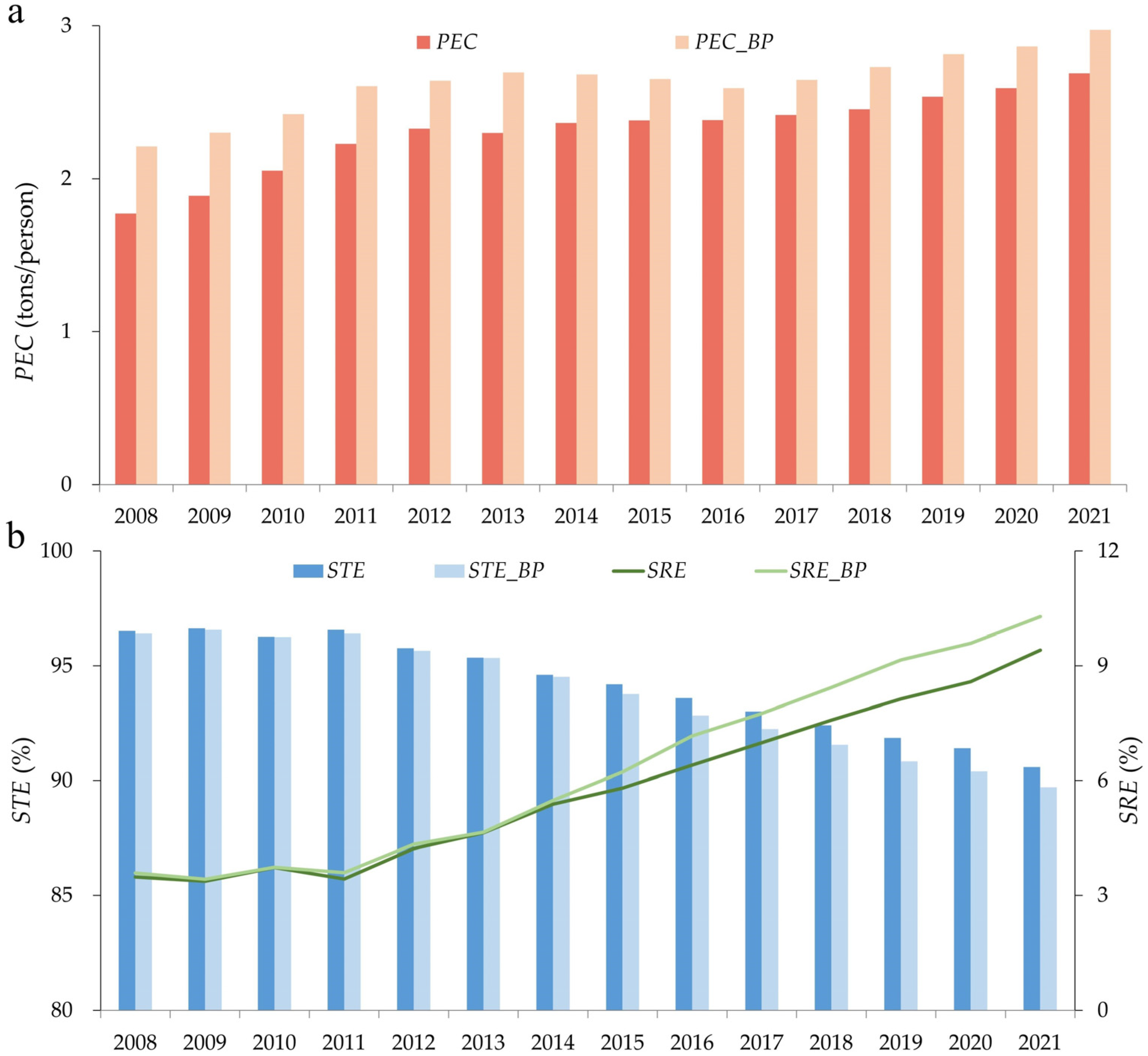 Sustainability 17 07248 g002