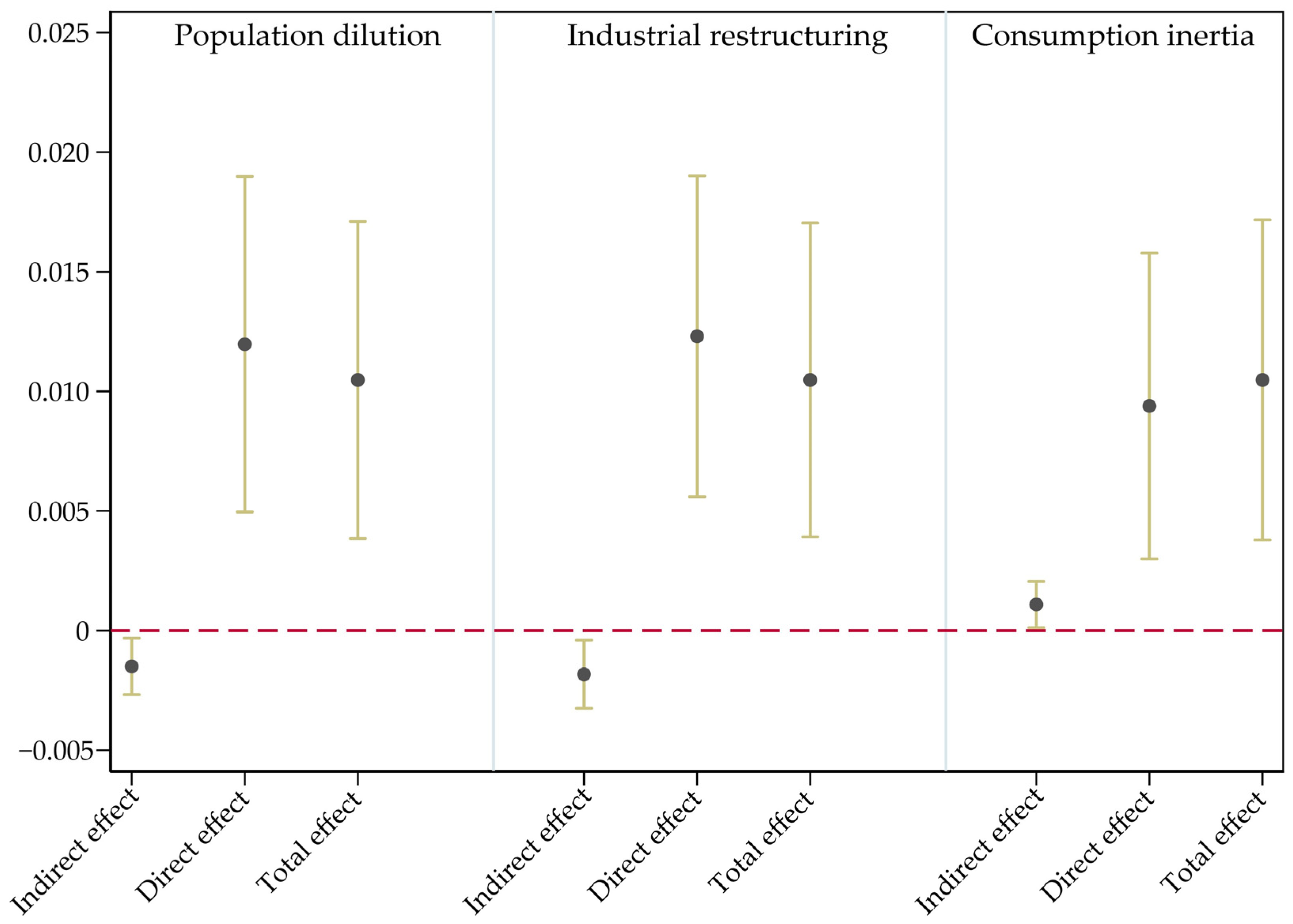 Sustainability 17 07248 g004