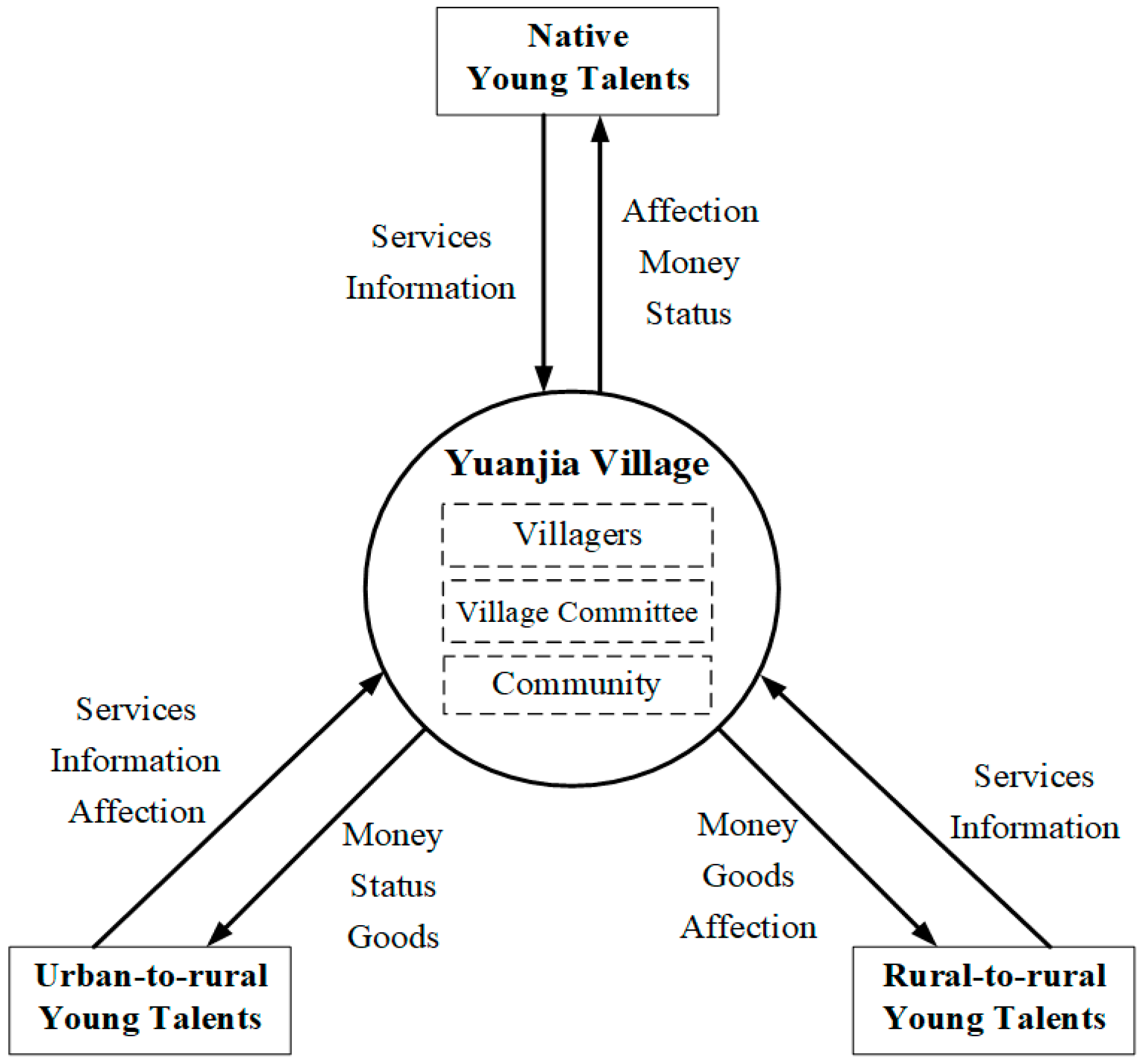 Sustainability 17 07250 g004