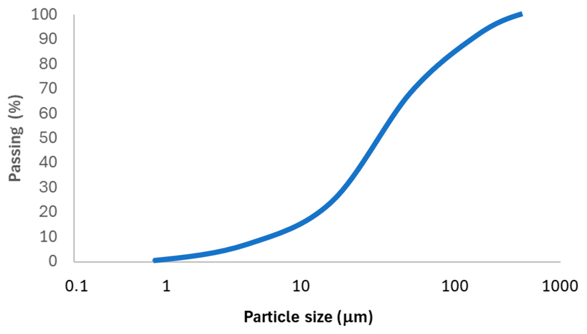 Sustainability 17 07260 g002