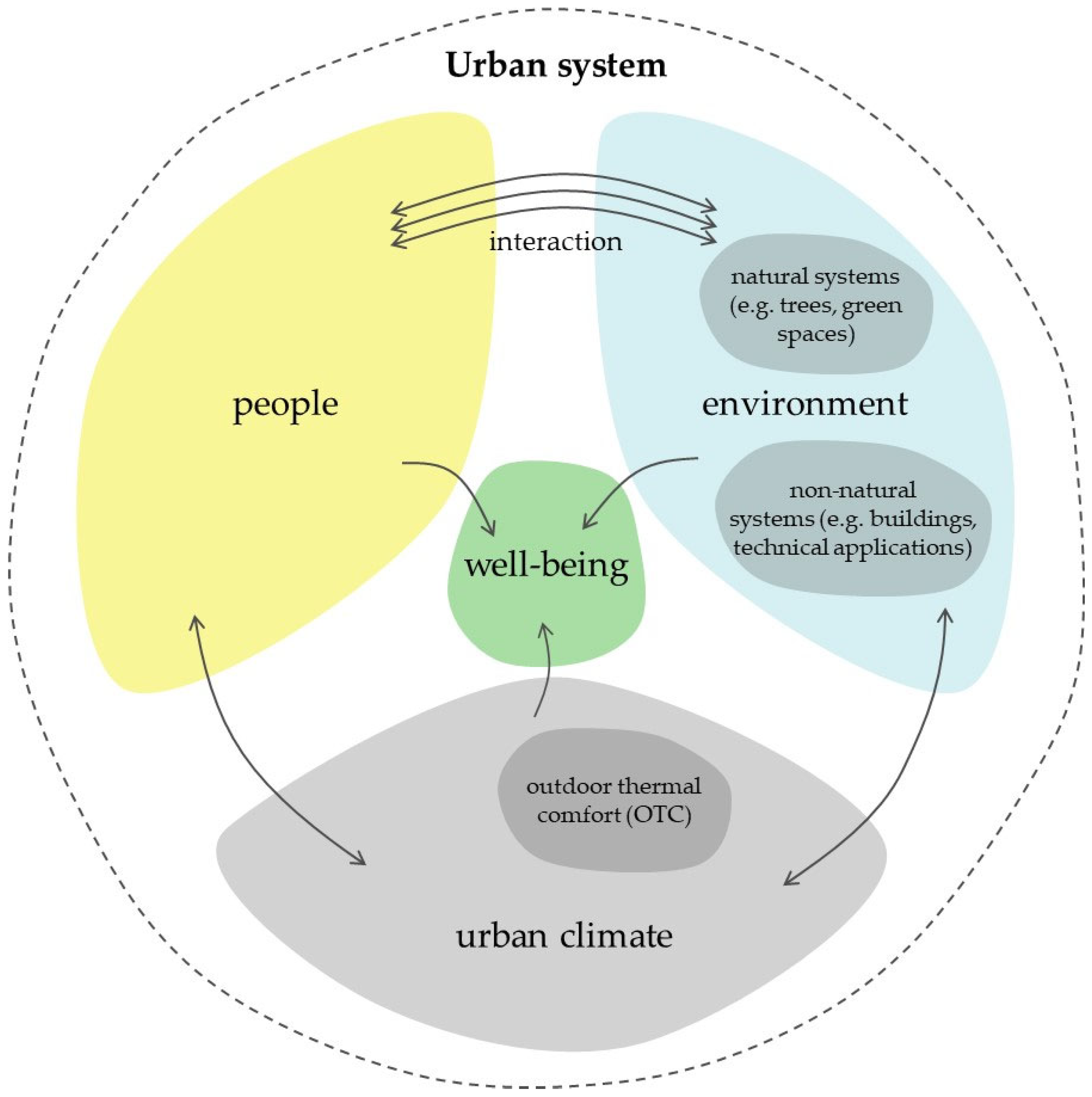 Sustainability 17 07264 g001 Sustainability 17 07264 g001