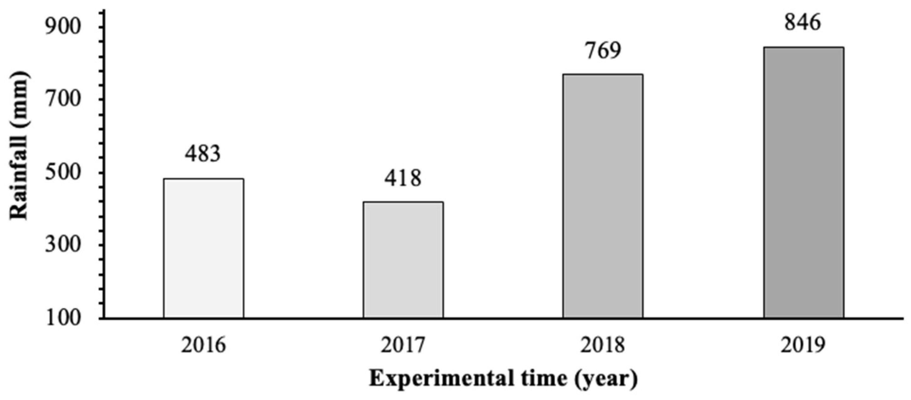 Sustainability 17 07267 g002