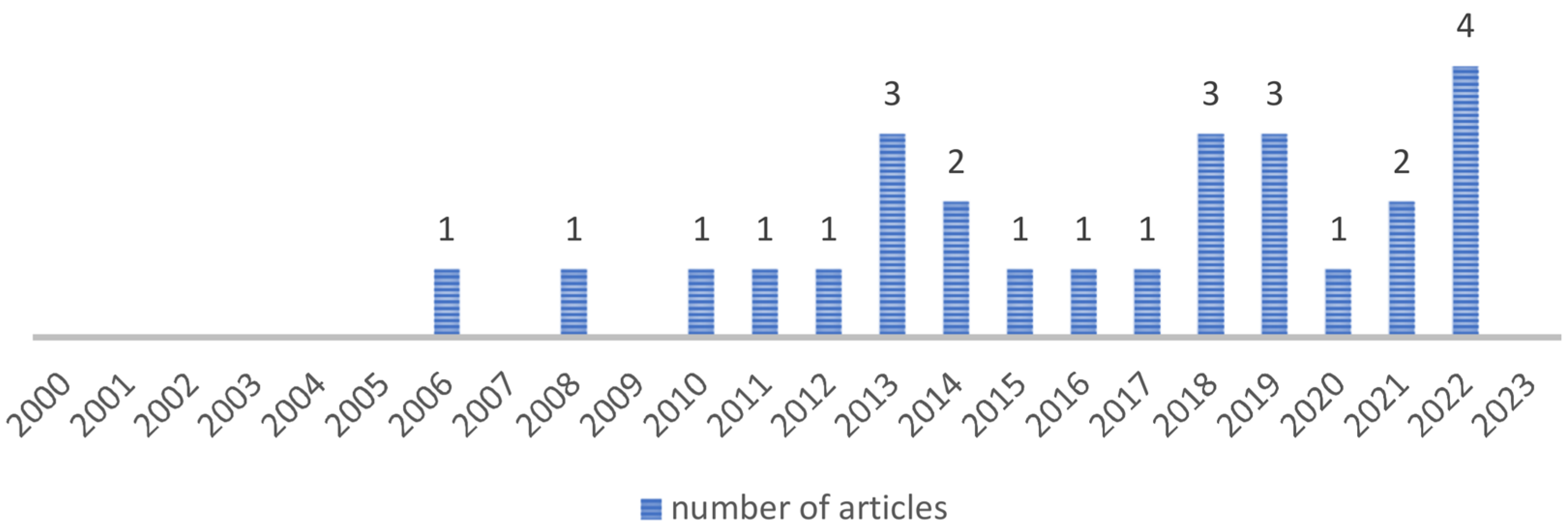 Sustainability 17 07276 g004