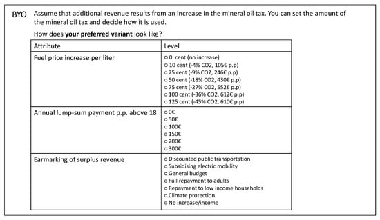 Sustainability 17 07282 g0a1