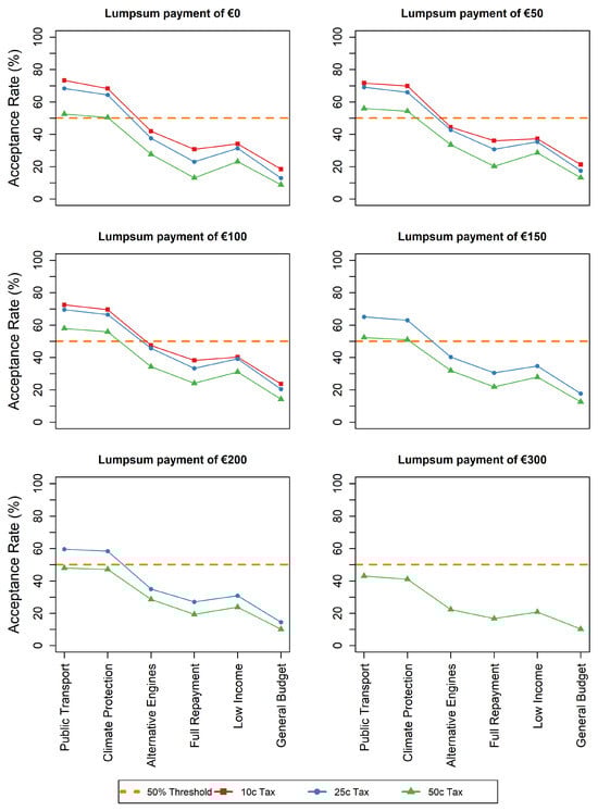 Sustainability 17 07282 g0a3