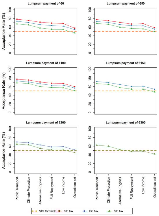 Sustainability 17 07282 g0a4