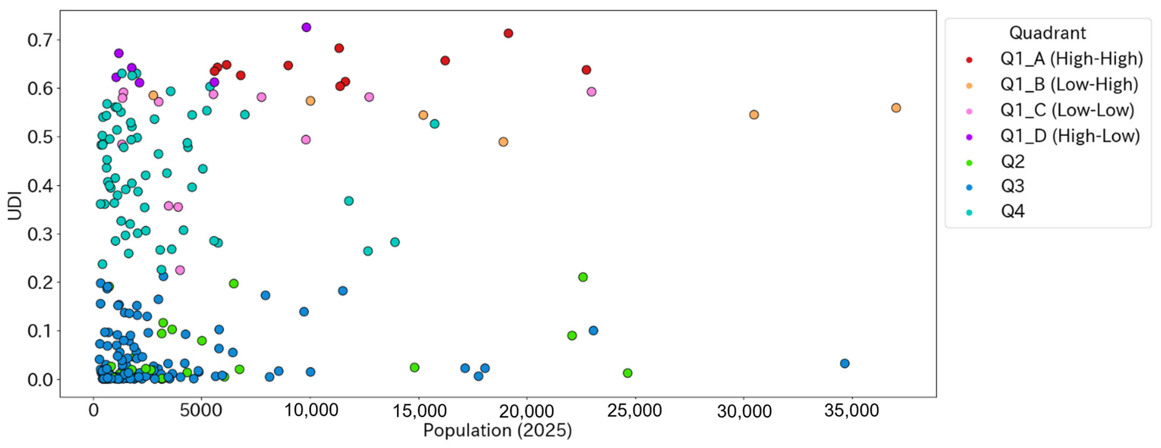 Sustainability 17 07286 g010