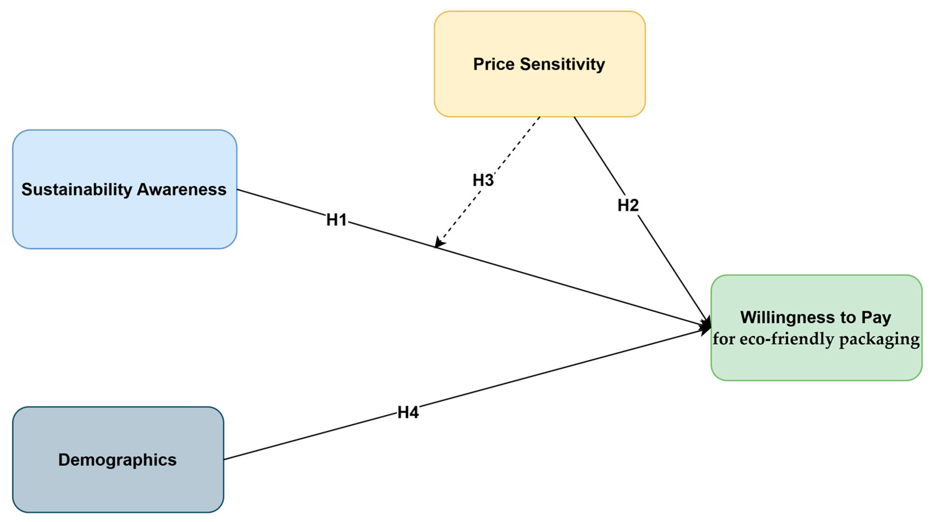 Sustainability 17 07287 g001