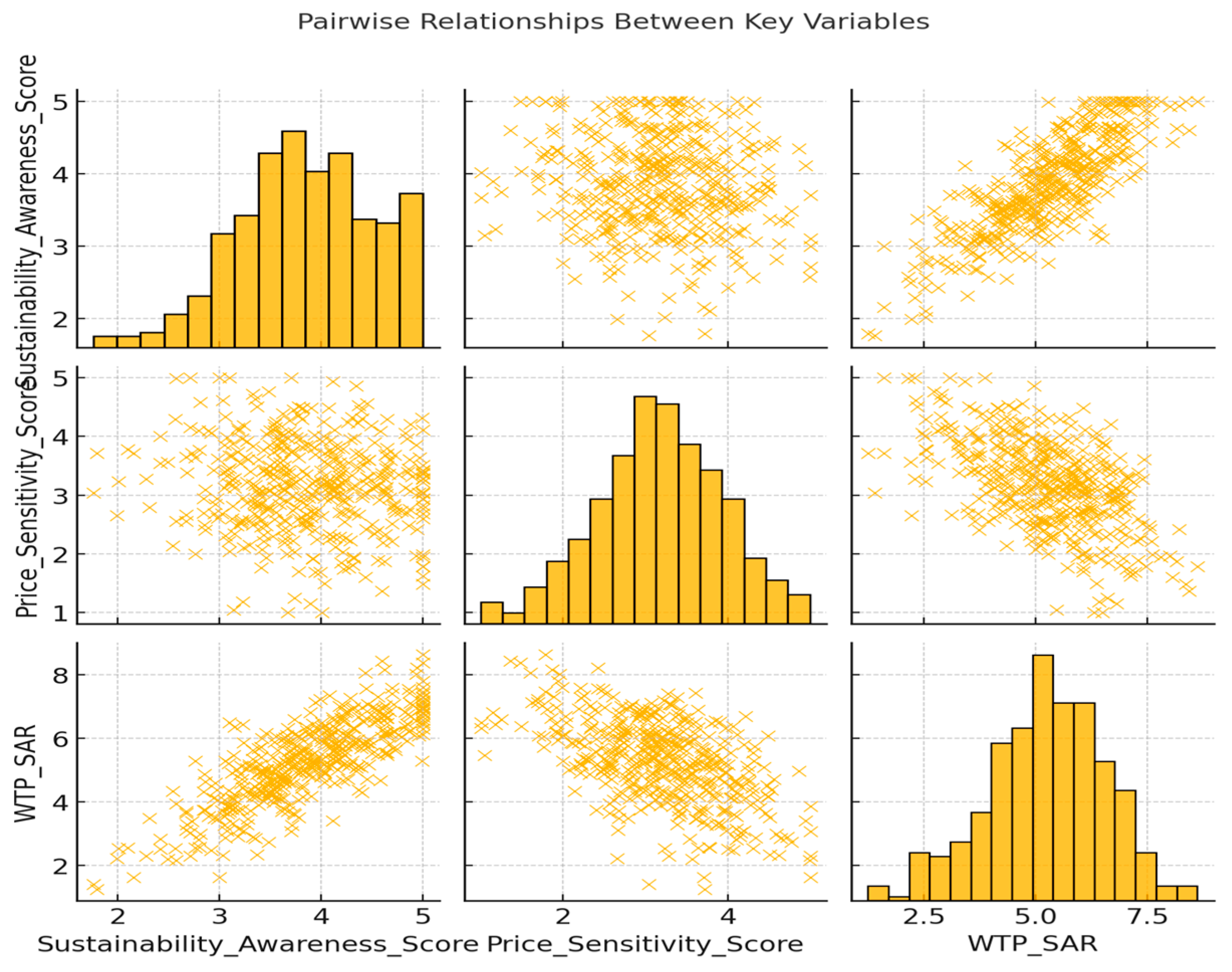 Sustainability 17 07287 g002