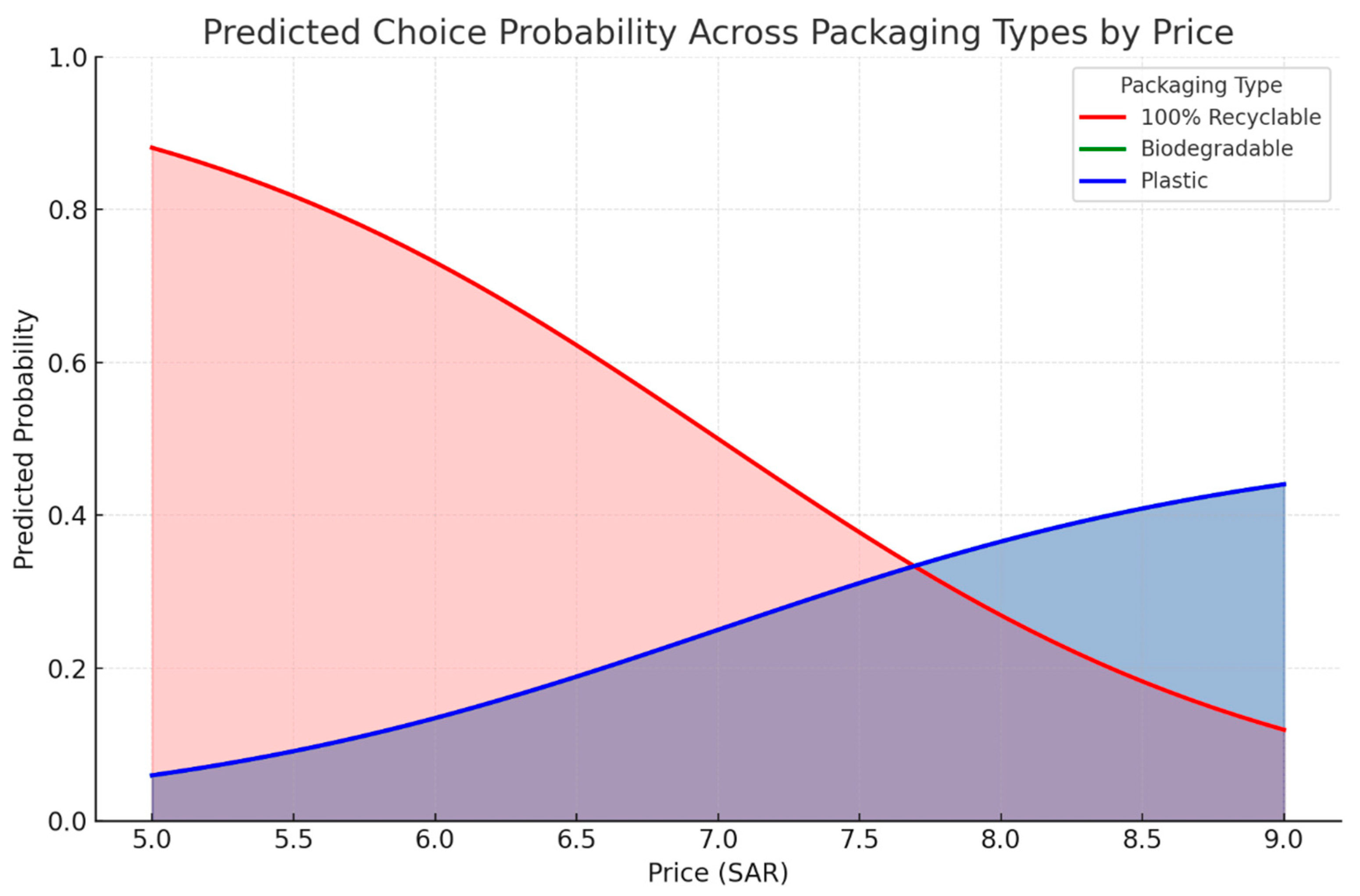 Sustainability 17 07287 g006