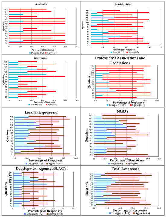 Sustainability 17 07289 g0a1