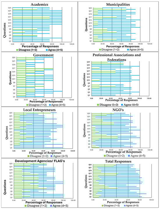 Sustainability 17 07289 g0a2