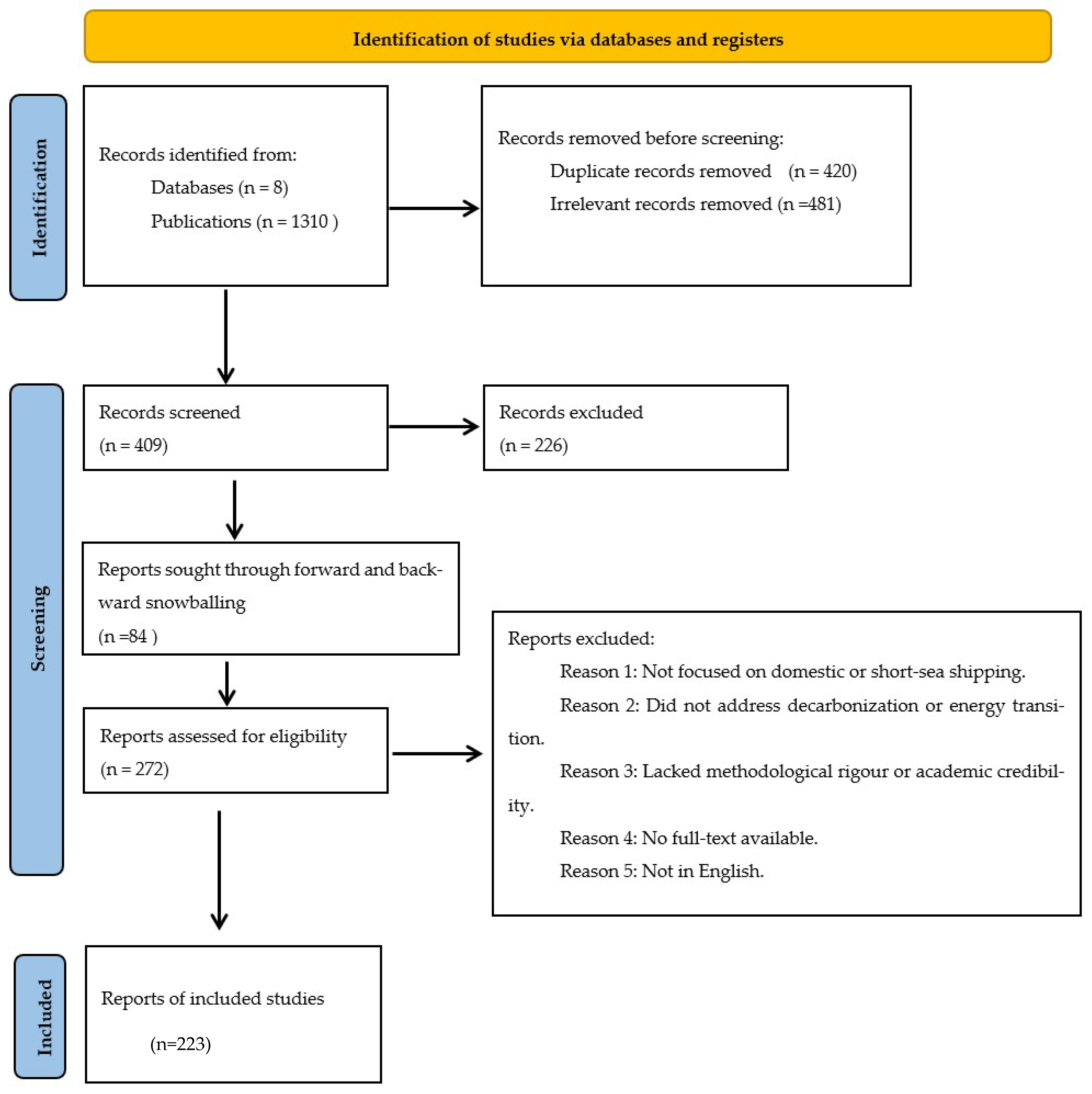 Sustainability 17 07294 g001