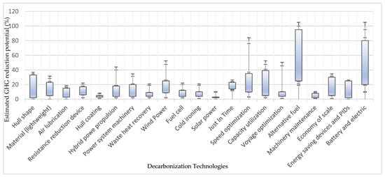Sustainability 17 07294 g002
