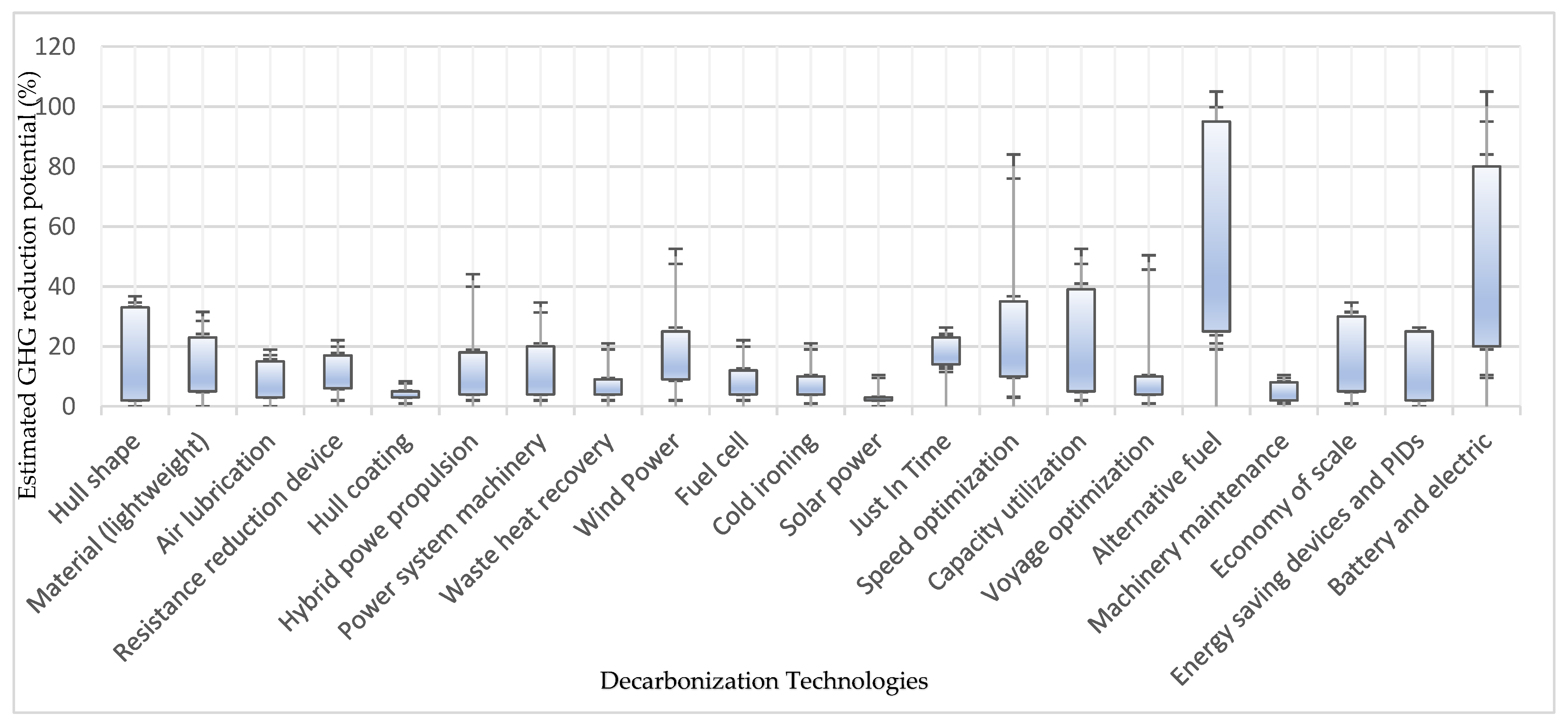 Sustainability 17 07294 g002
