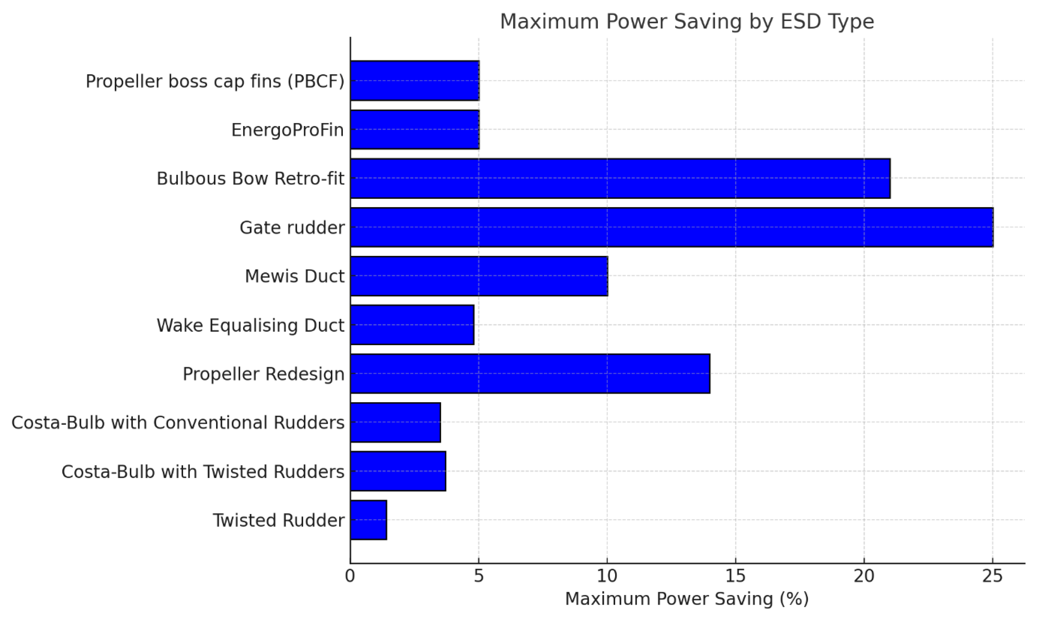 Sustainability 17 07294 g006