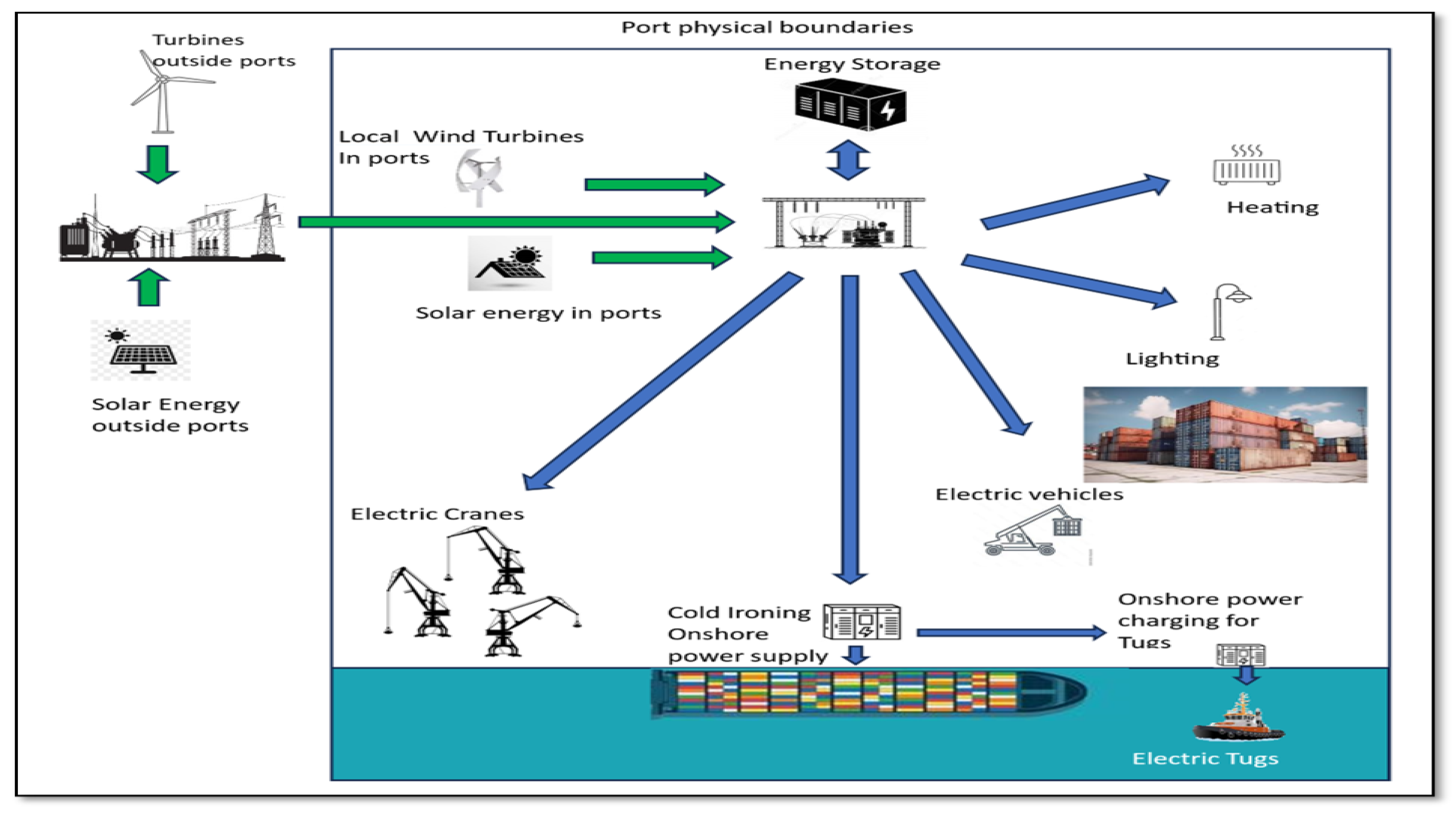 Sustainability 17 07294 g007