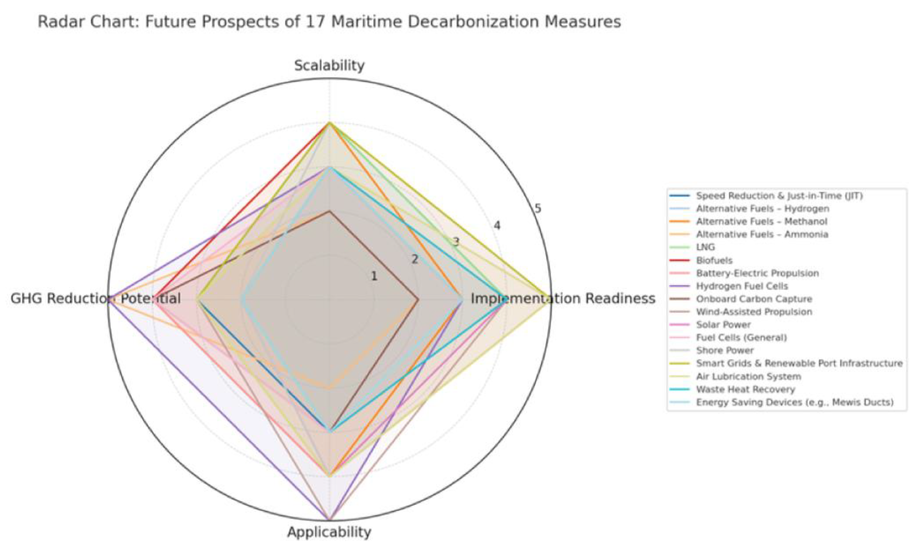 Sustainability 17 07294 g008
