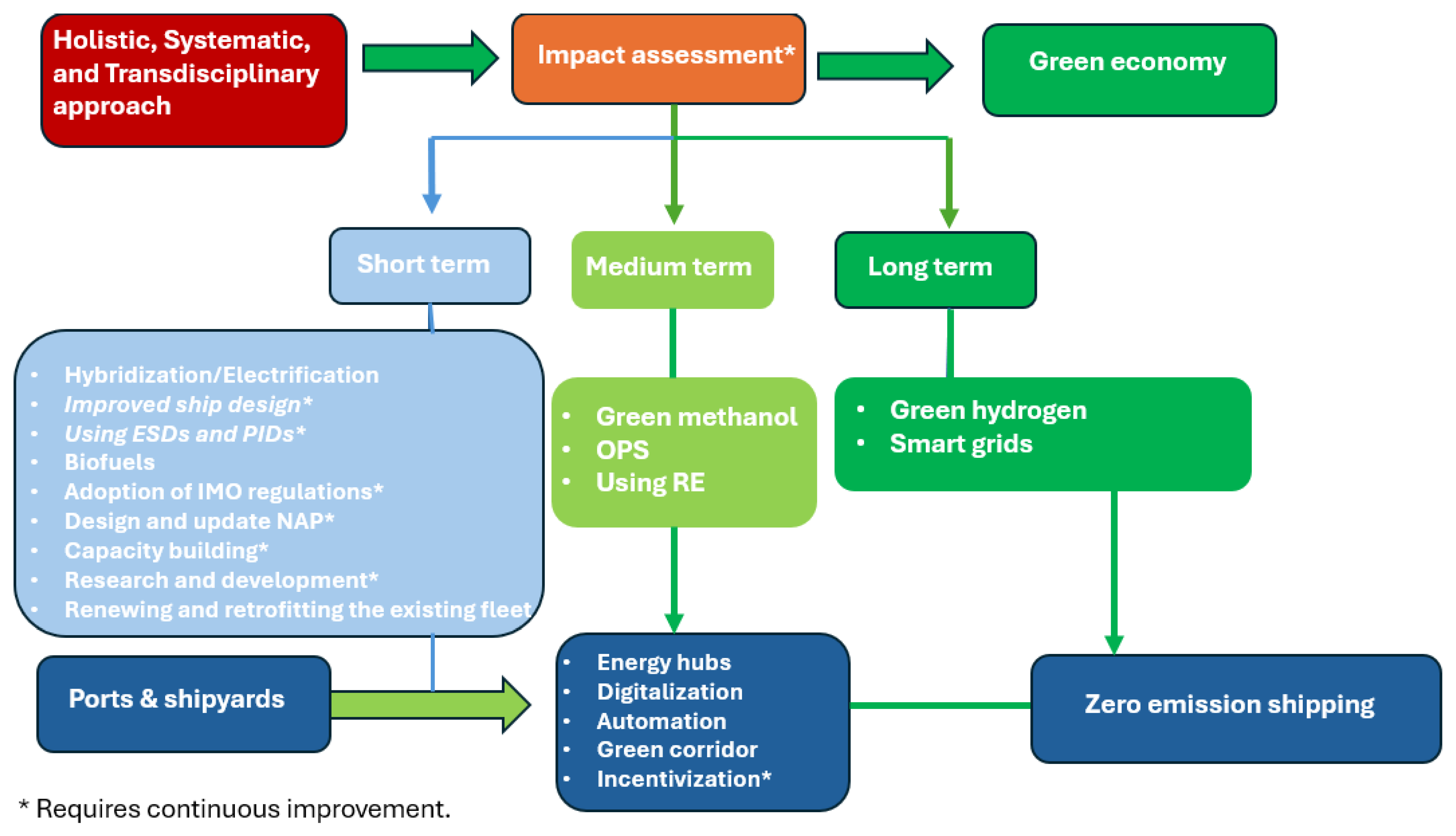 Sustainability 17 07294 g009