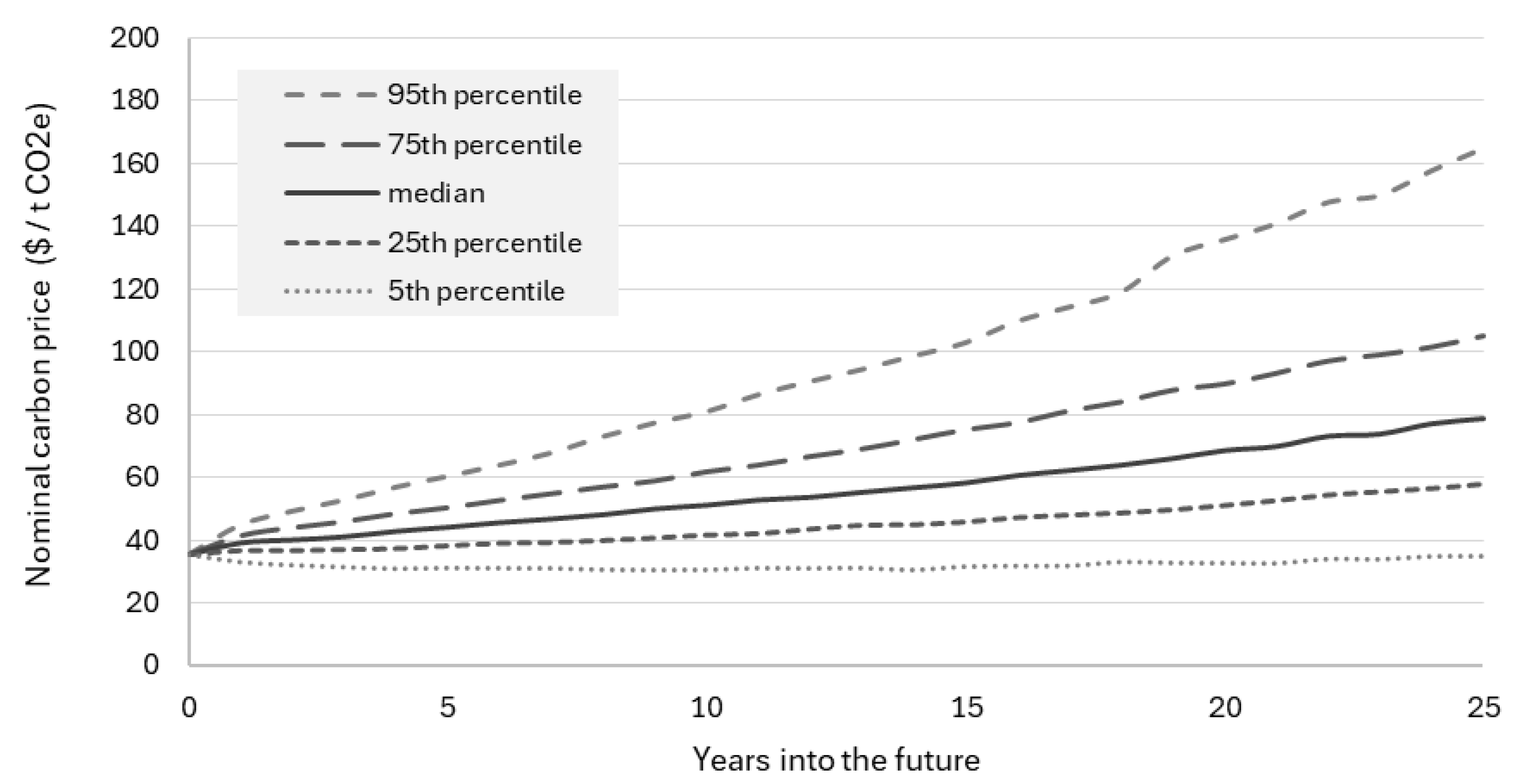 Sustainability 17 07295 g001