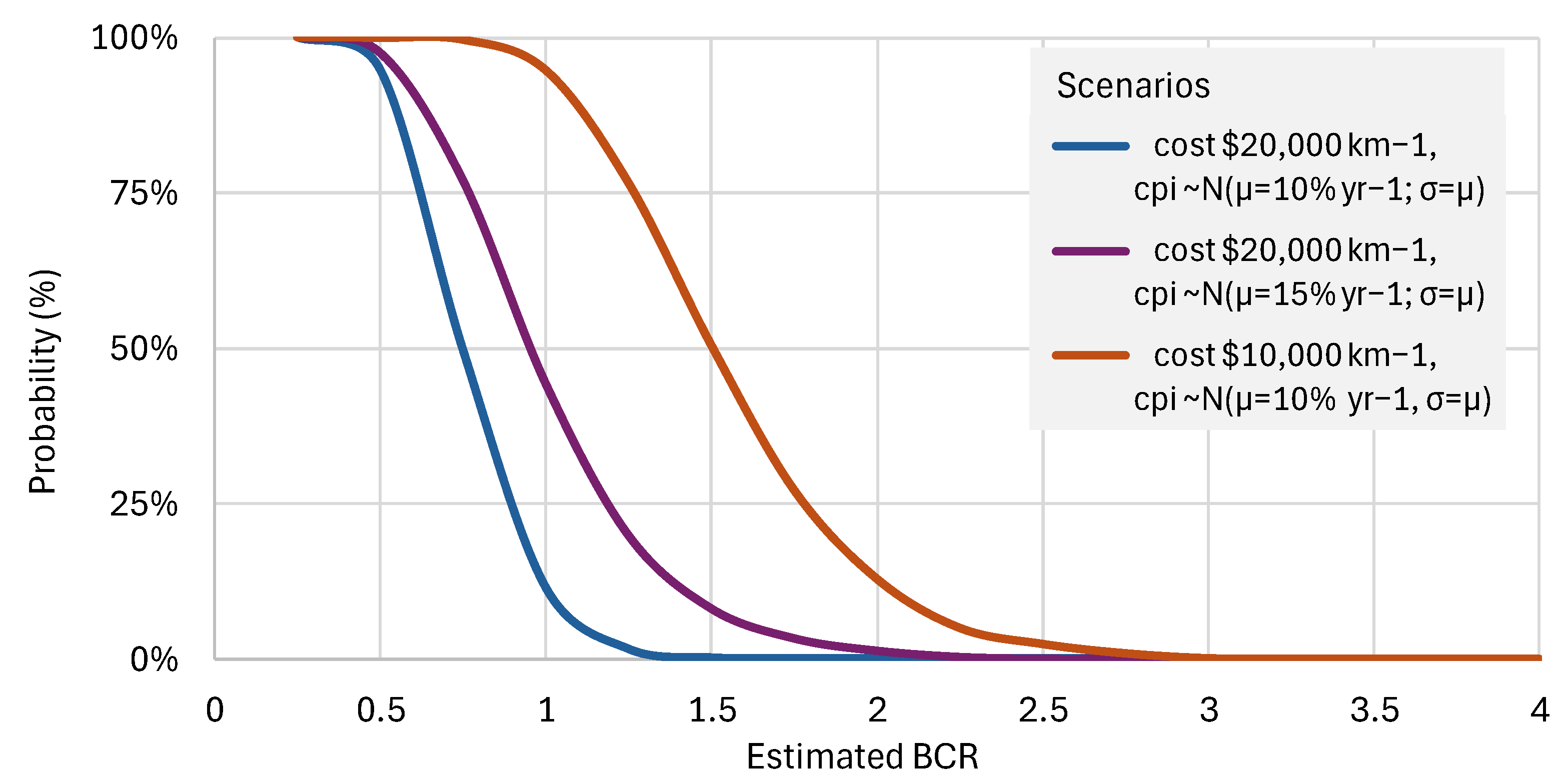 Sustainability 17 07295 g005
