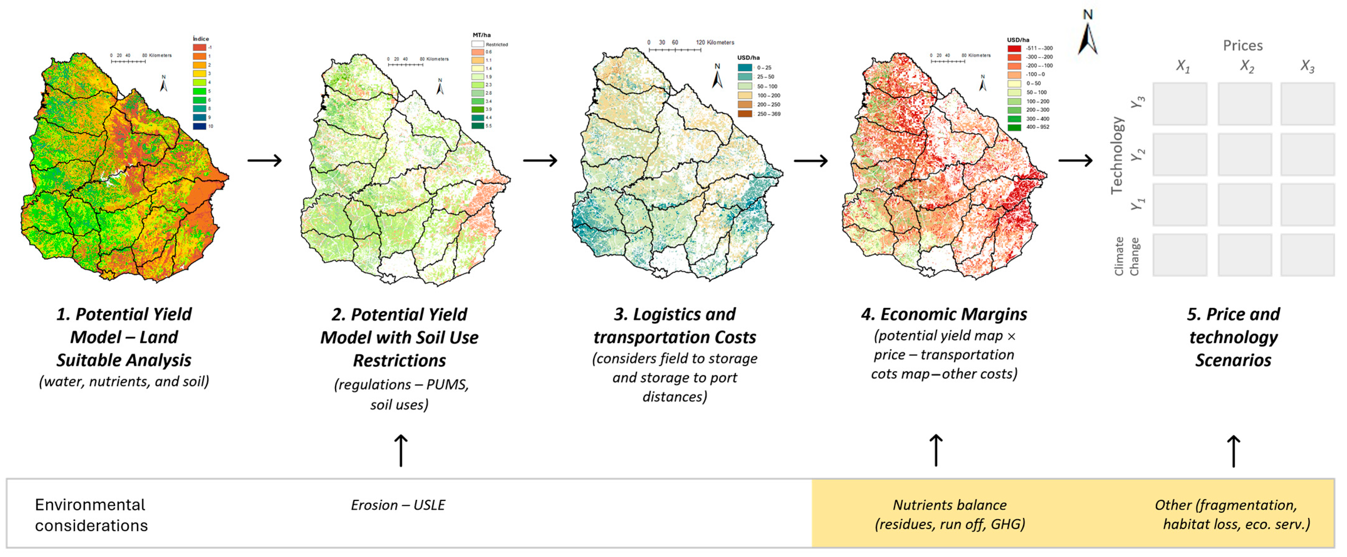 Sustainability 17 07304 g001