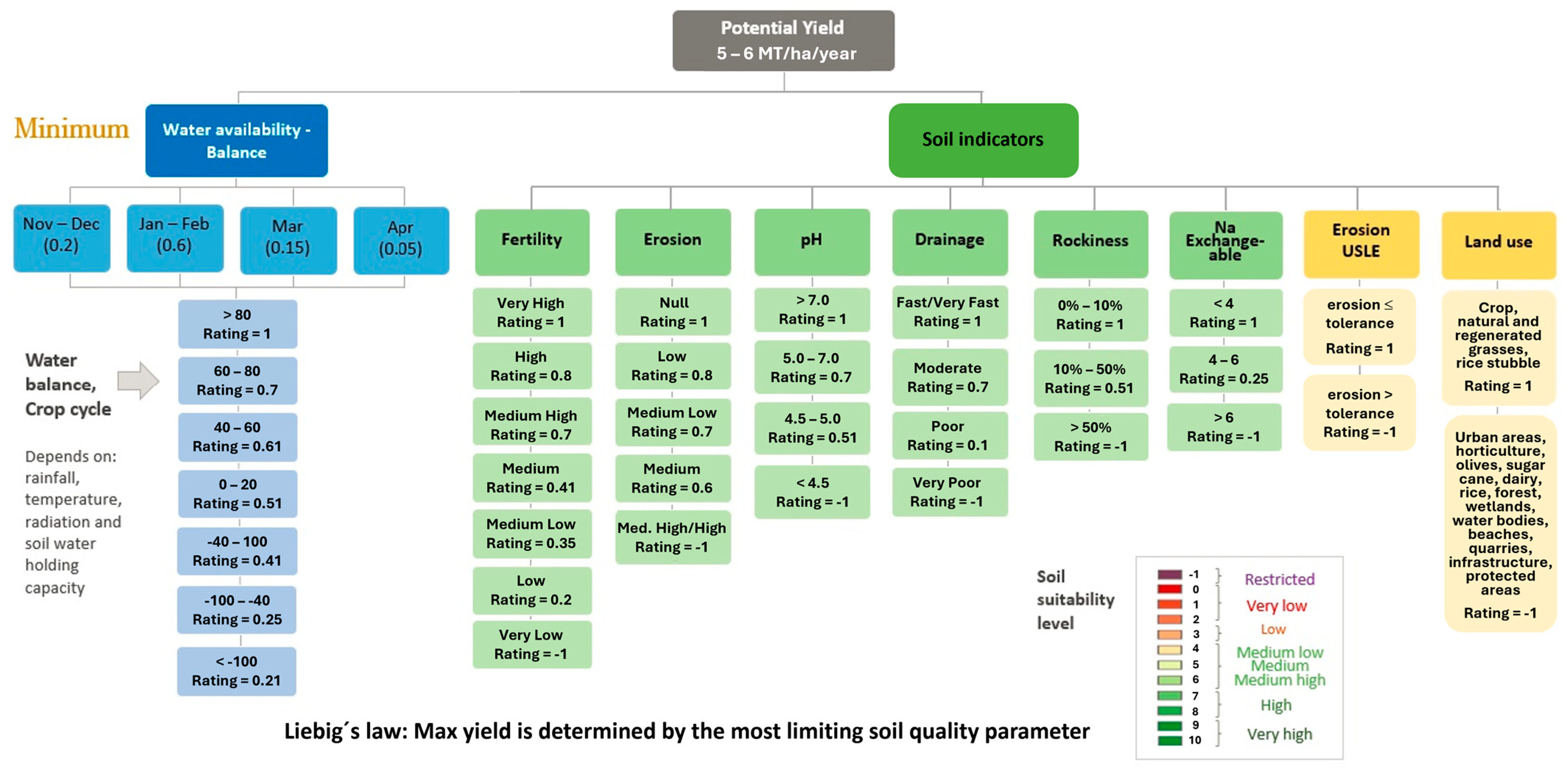 Sustainability 17 07304 g002
