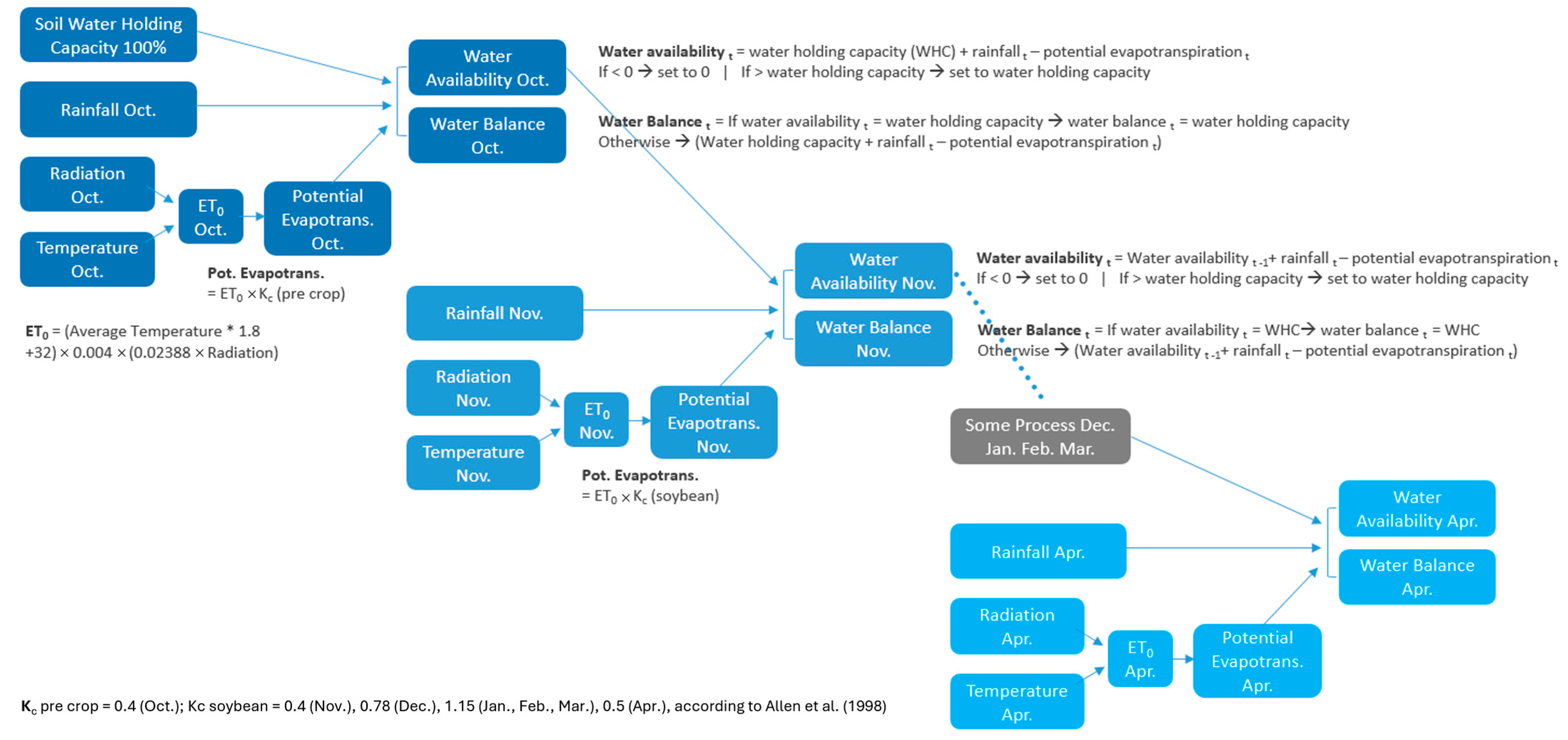 Sustainability 17 07304 g003