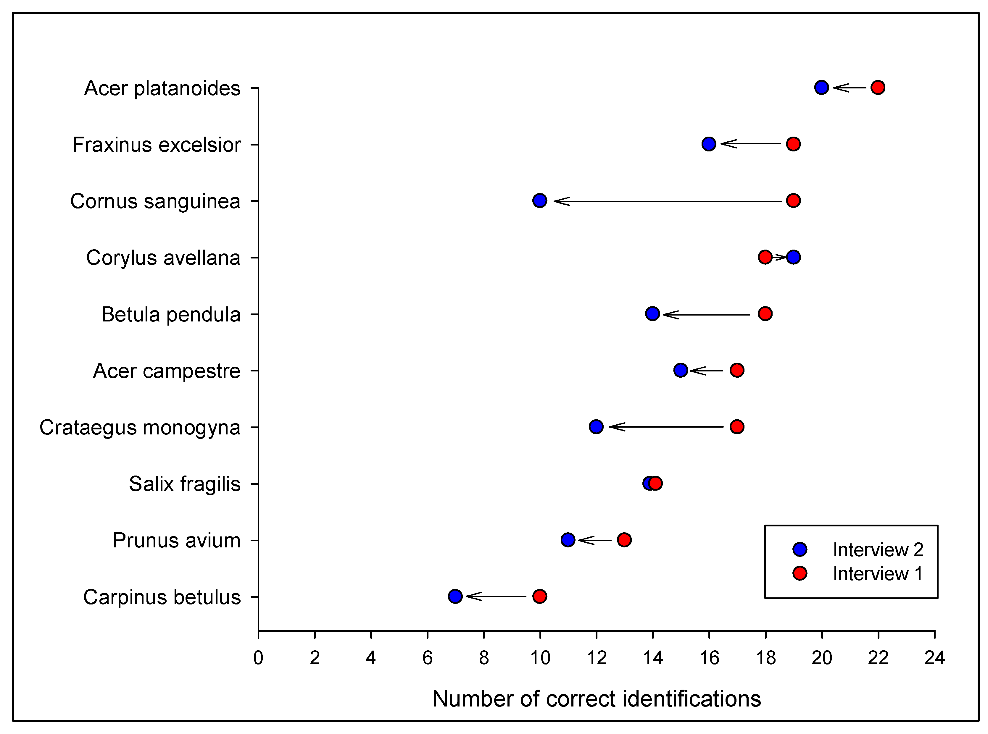 Sustainability 17 07310 g006 Sustainability 17 07310 g006