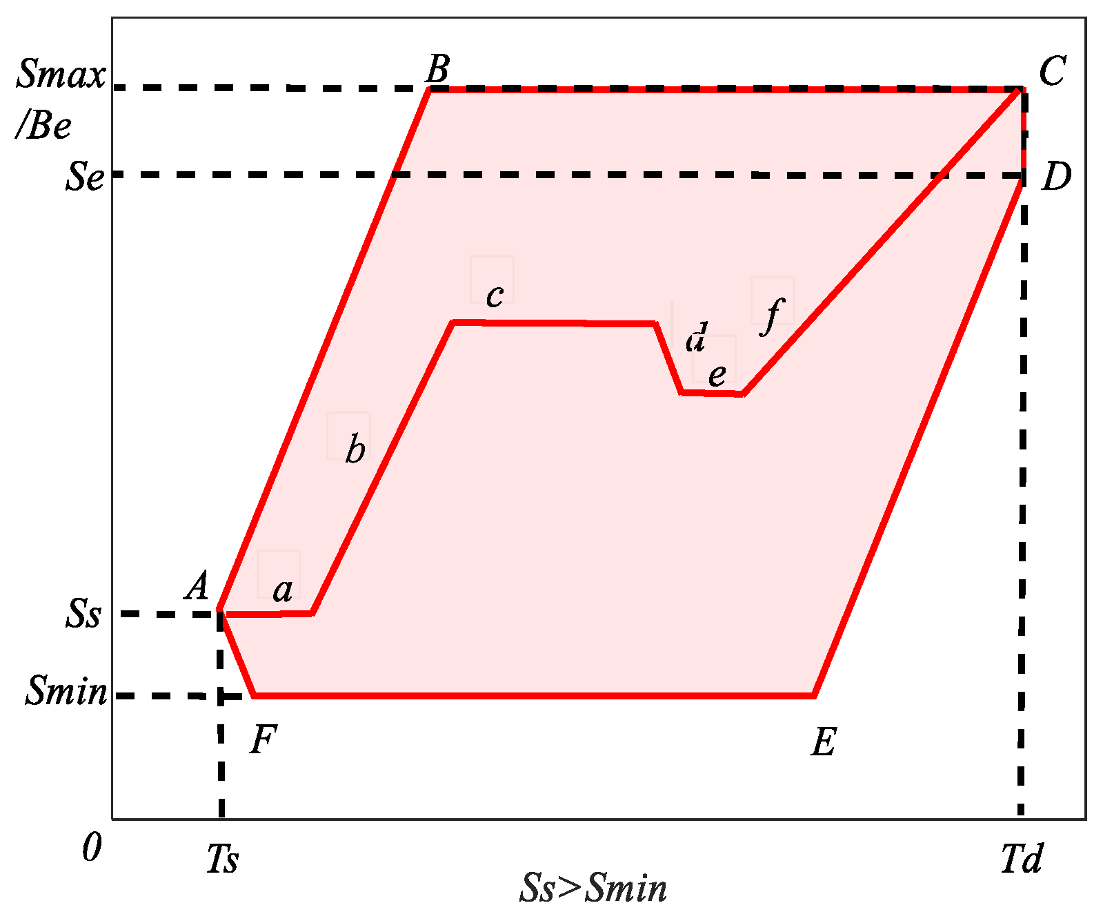 Sustainability 17 07315 g006