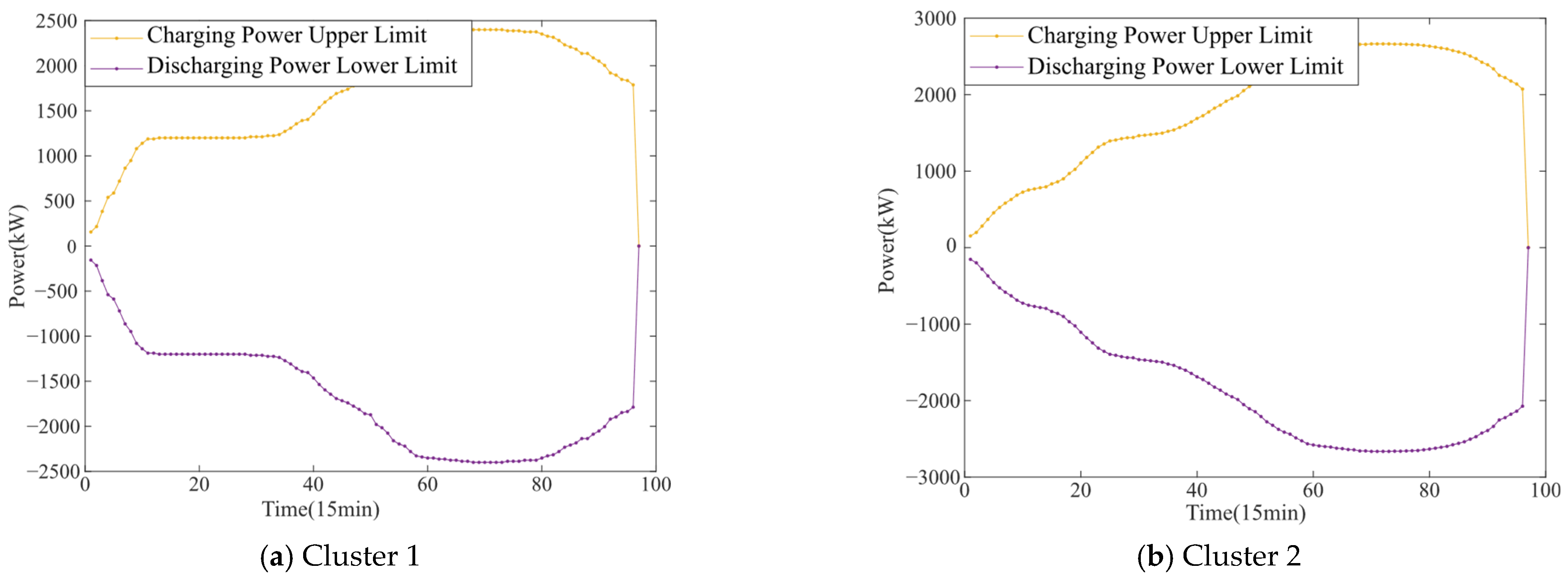 Sustainability 17 07315 g008