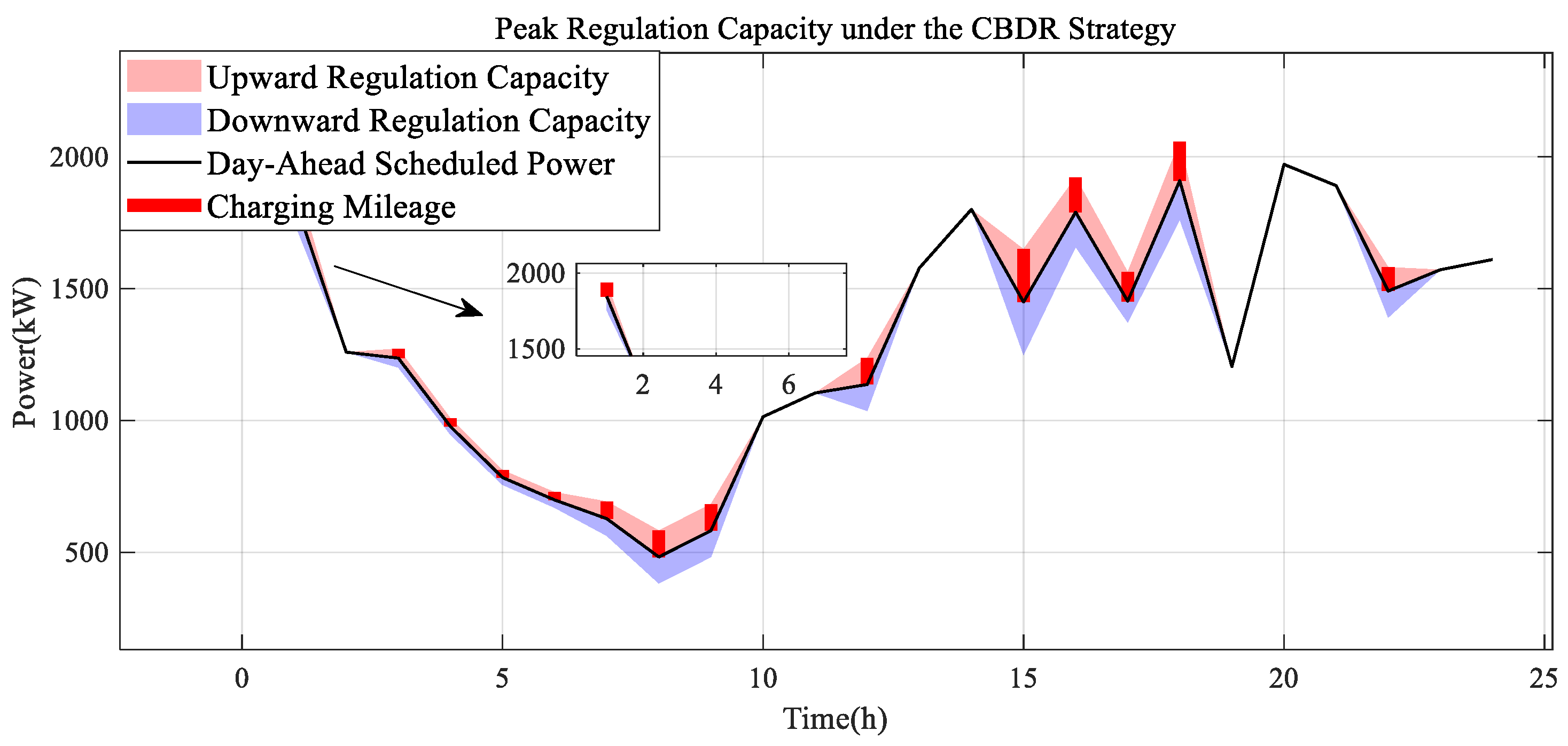 Sustainability 17 07315 g012