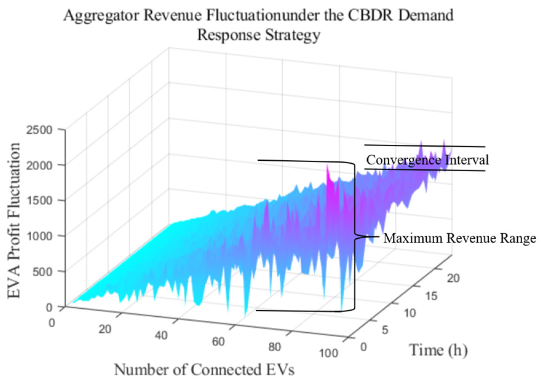 Sustainability 17 07315 g015