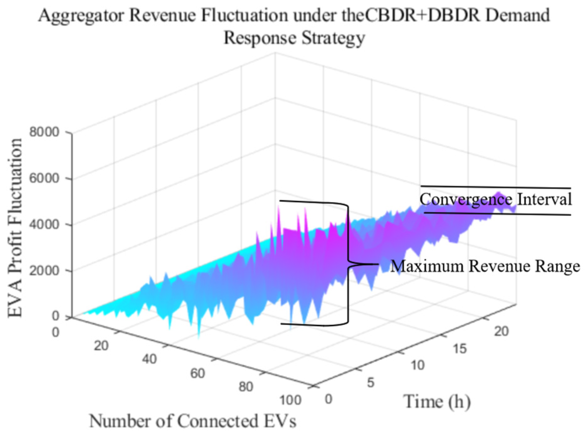Sustainability 17 07315 g017