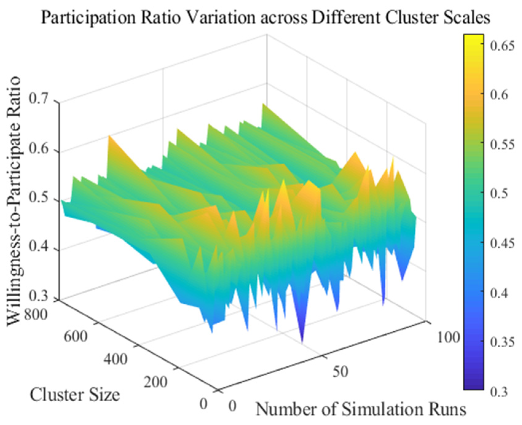 Sustainability 17 07315 g019