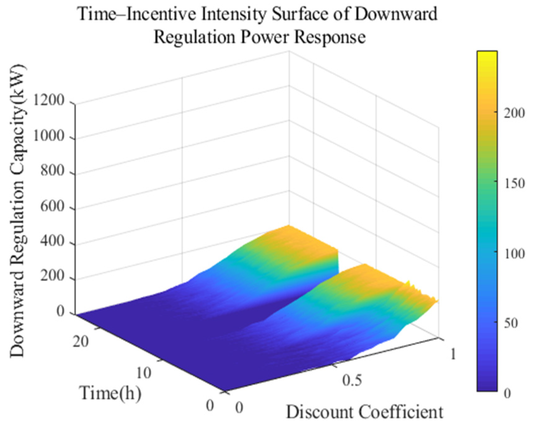 Sustainability 17 07315 g021