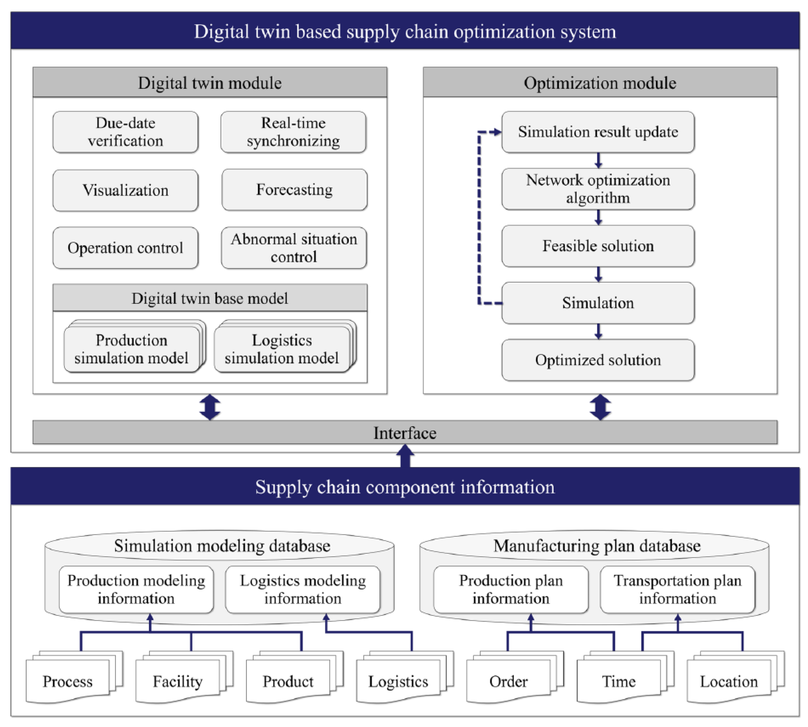 Sustainability 17 07316 g003 Sustainability 17 07316 g003