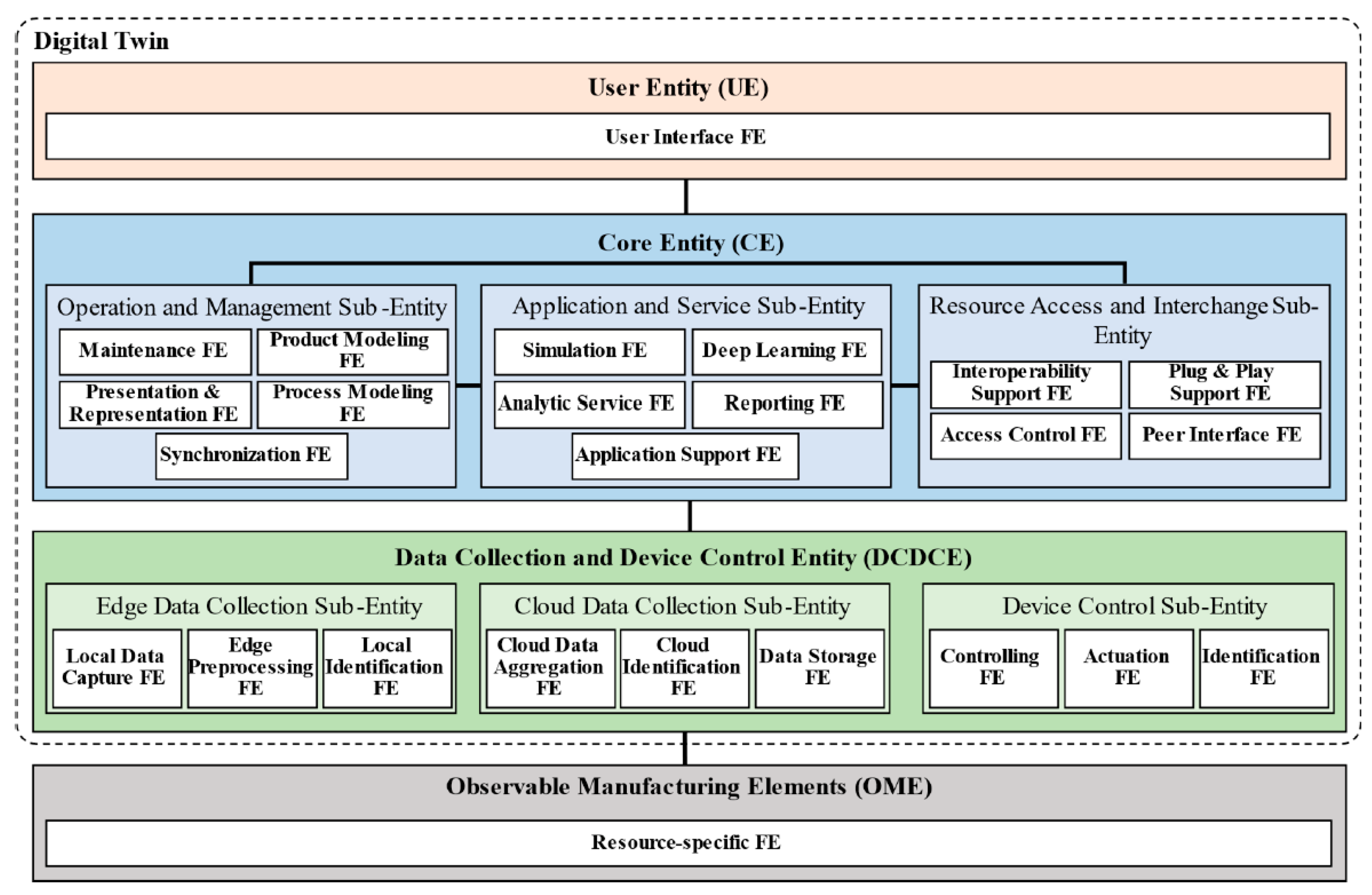Sustainability 17 07316 g004 Sustainability 17 07316 g004