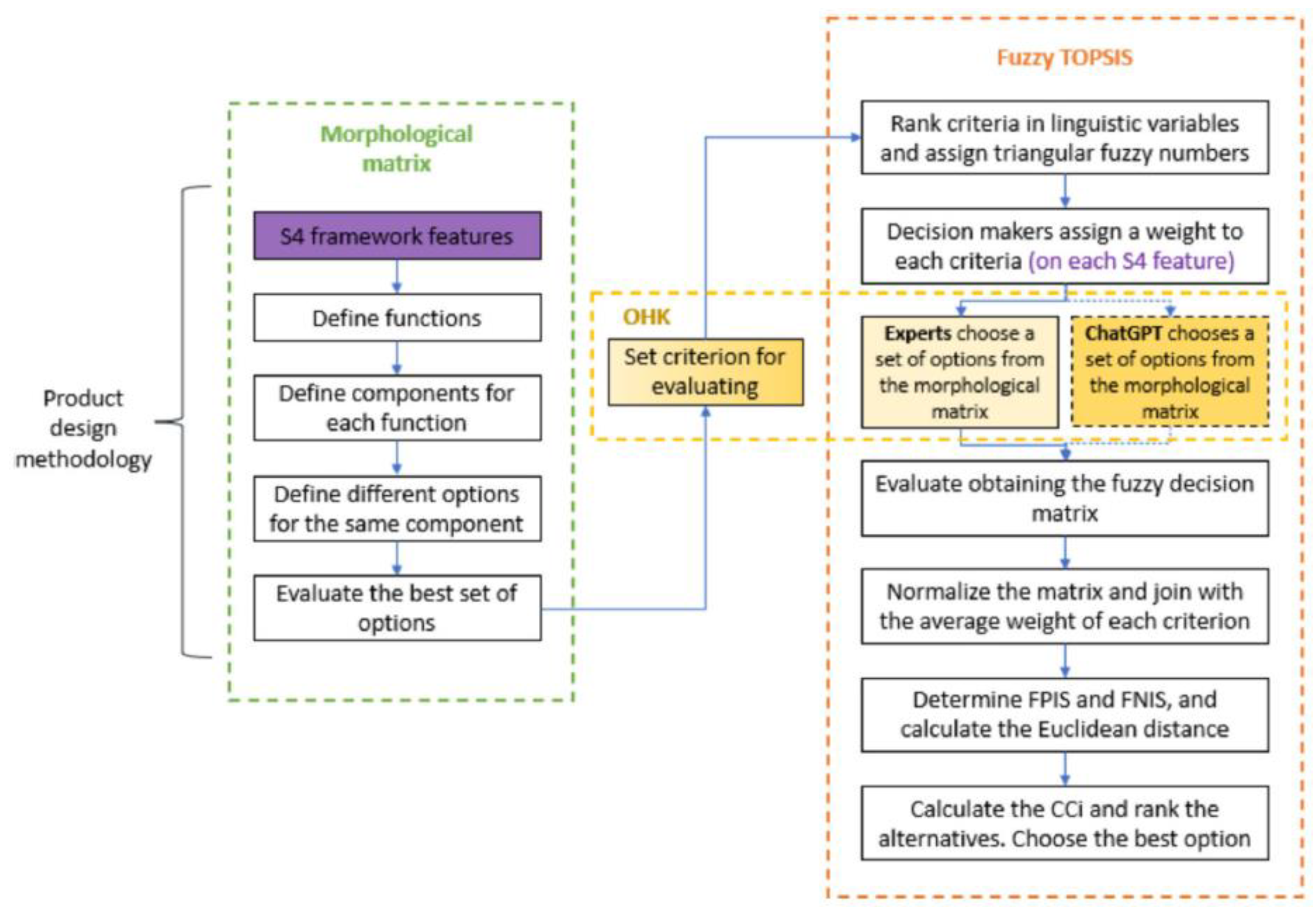 Sustainability 17 07316 g007 Sustainability 17 07316 g007