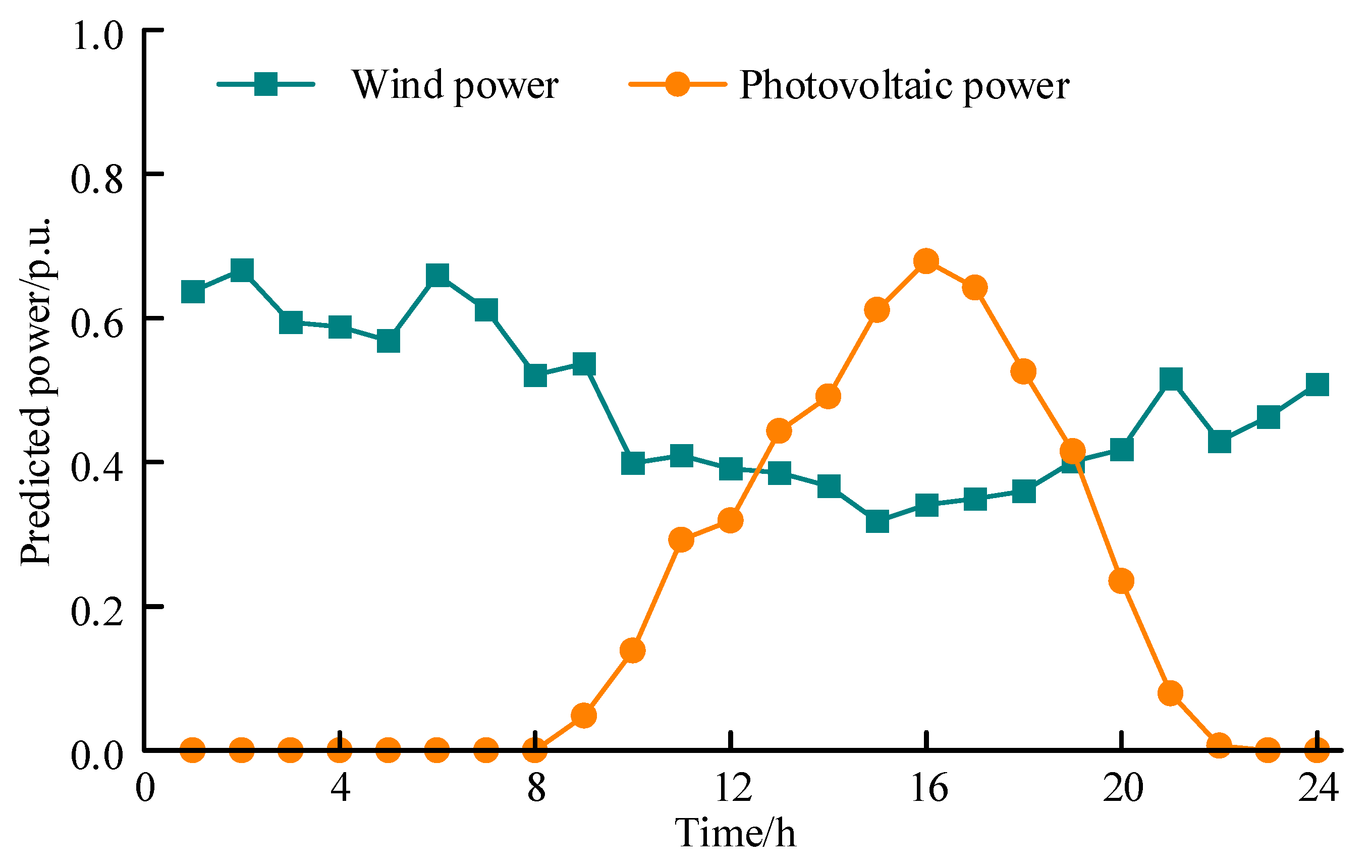 Sustainability 17 07321 g002