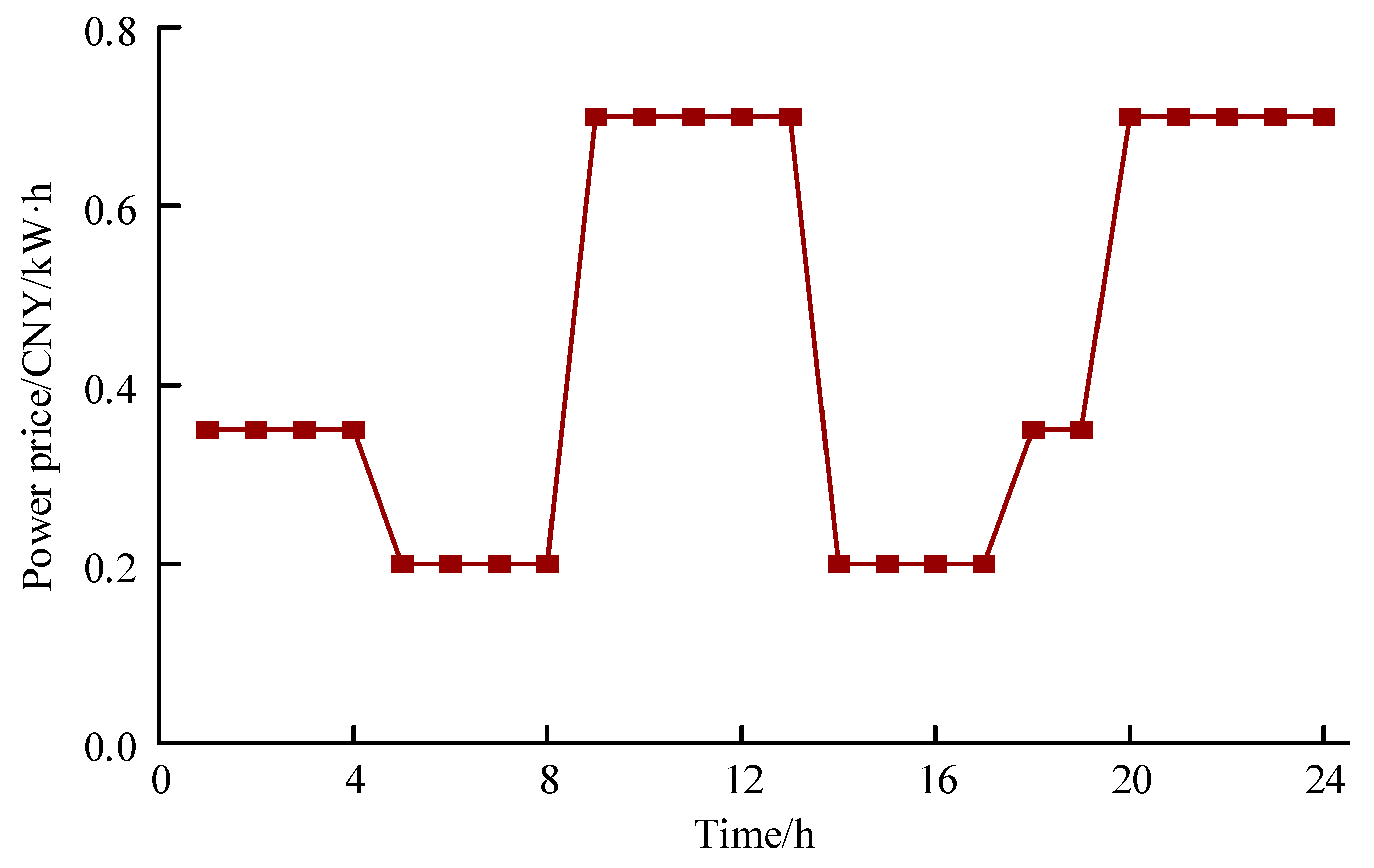 Sustainability 17 07321 g003