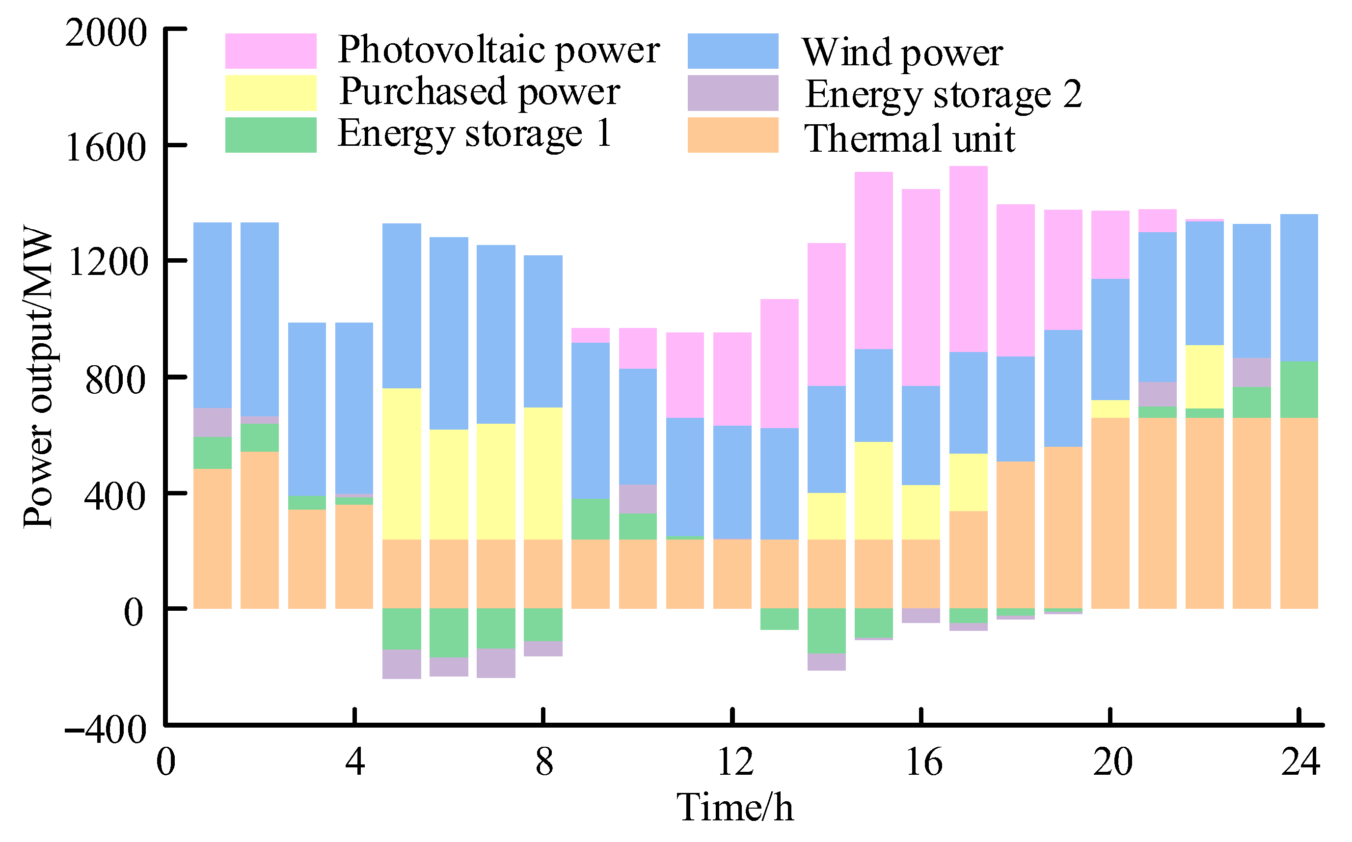 Sustainability 17 07321 g004