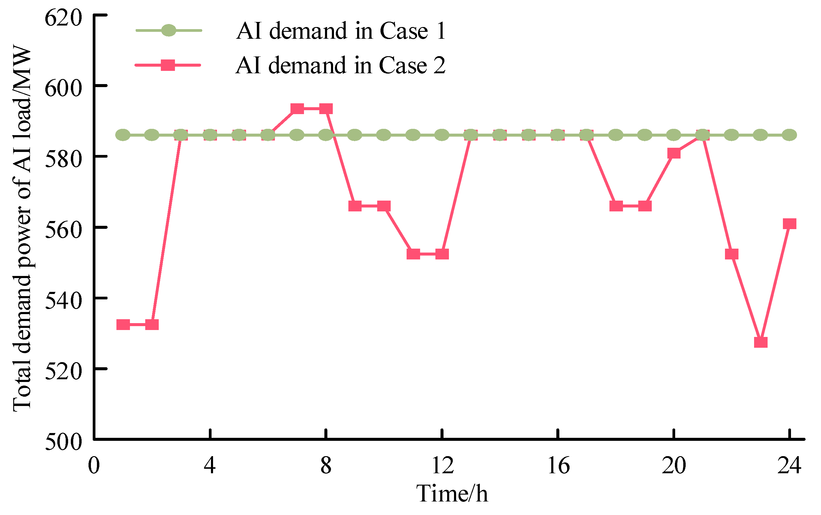 Sustainability 17 07321 g006