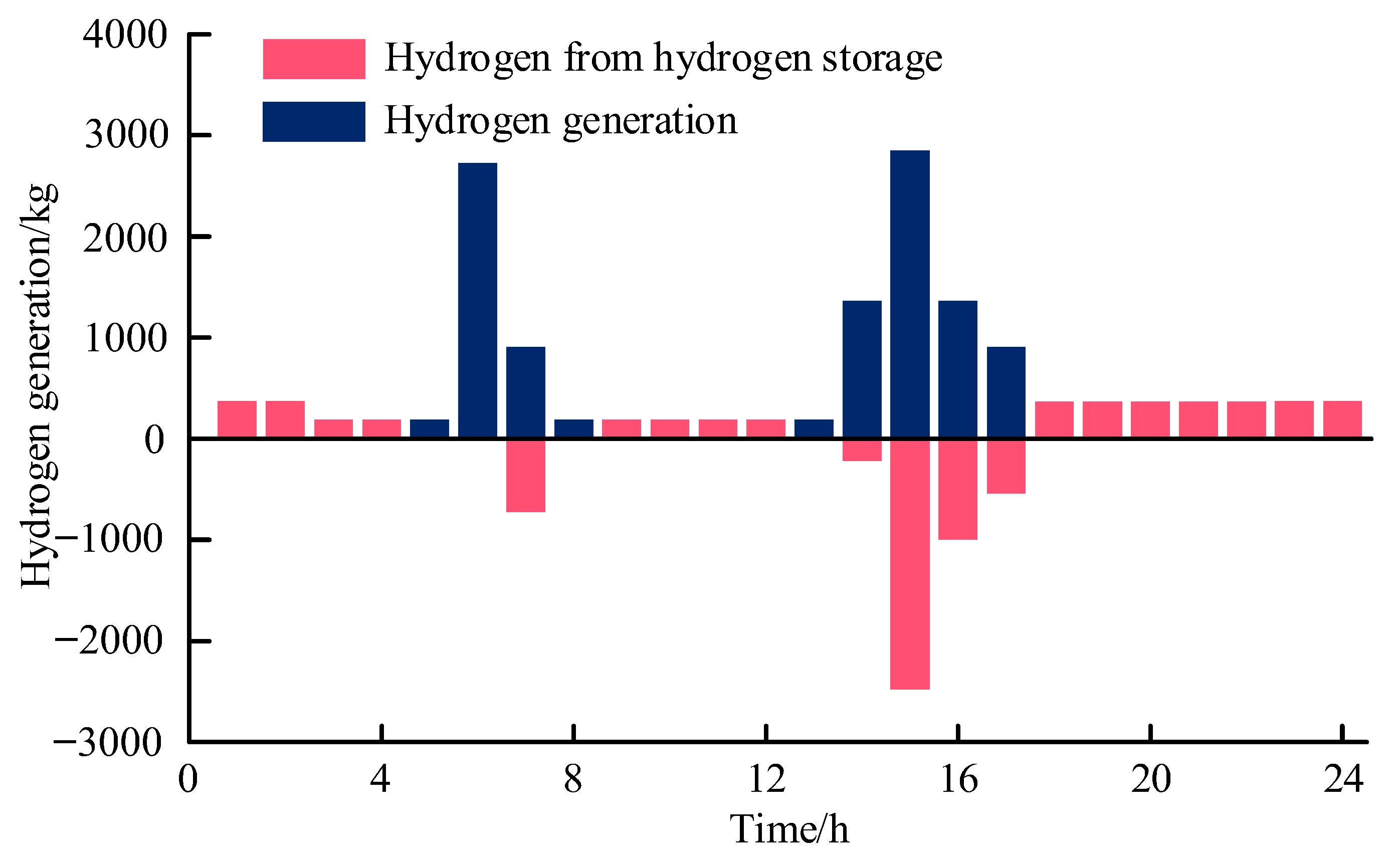 Sustainability 17 07321 g010