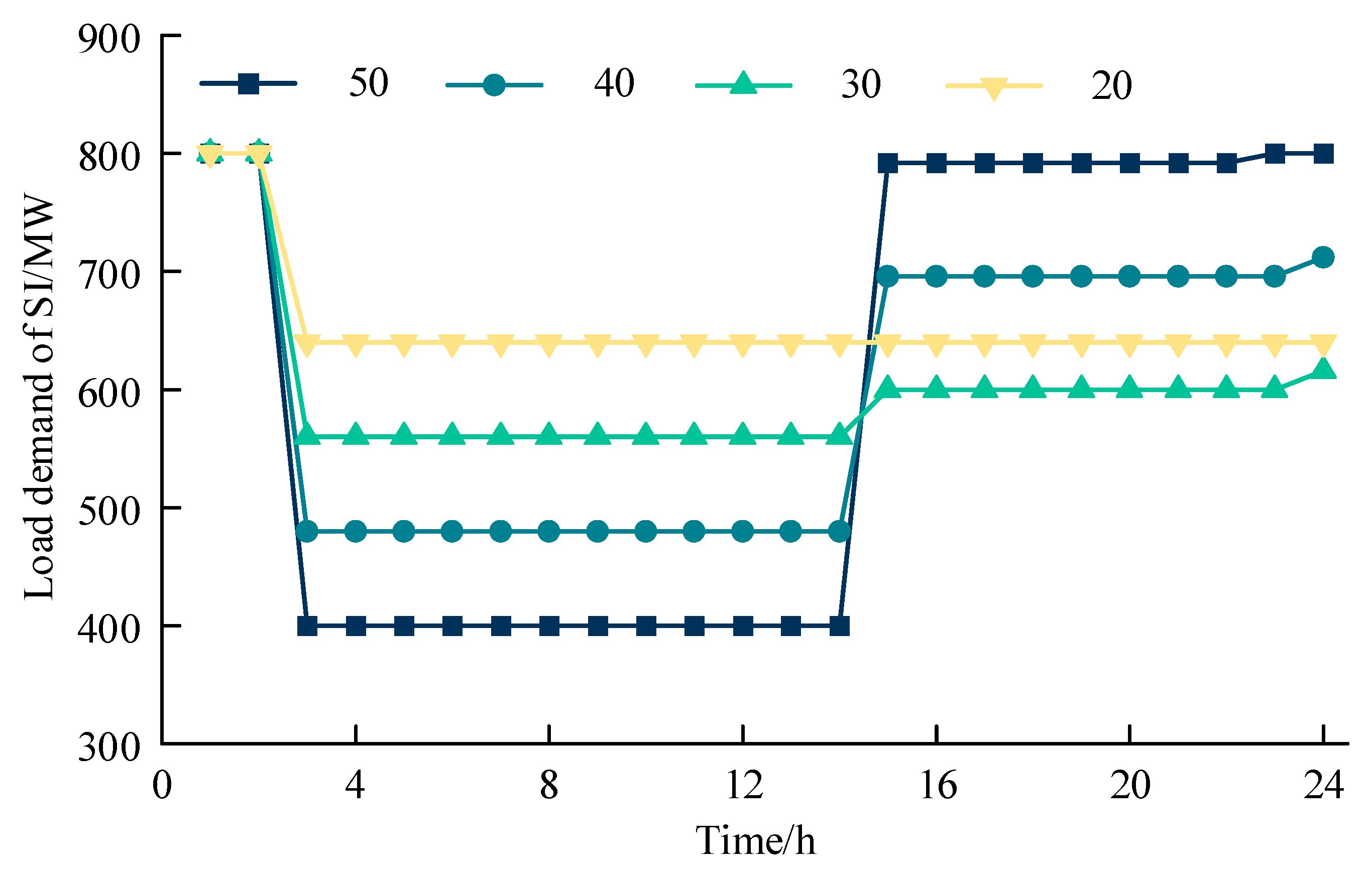 Sustainability 17 07321 g012