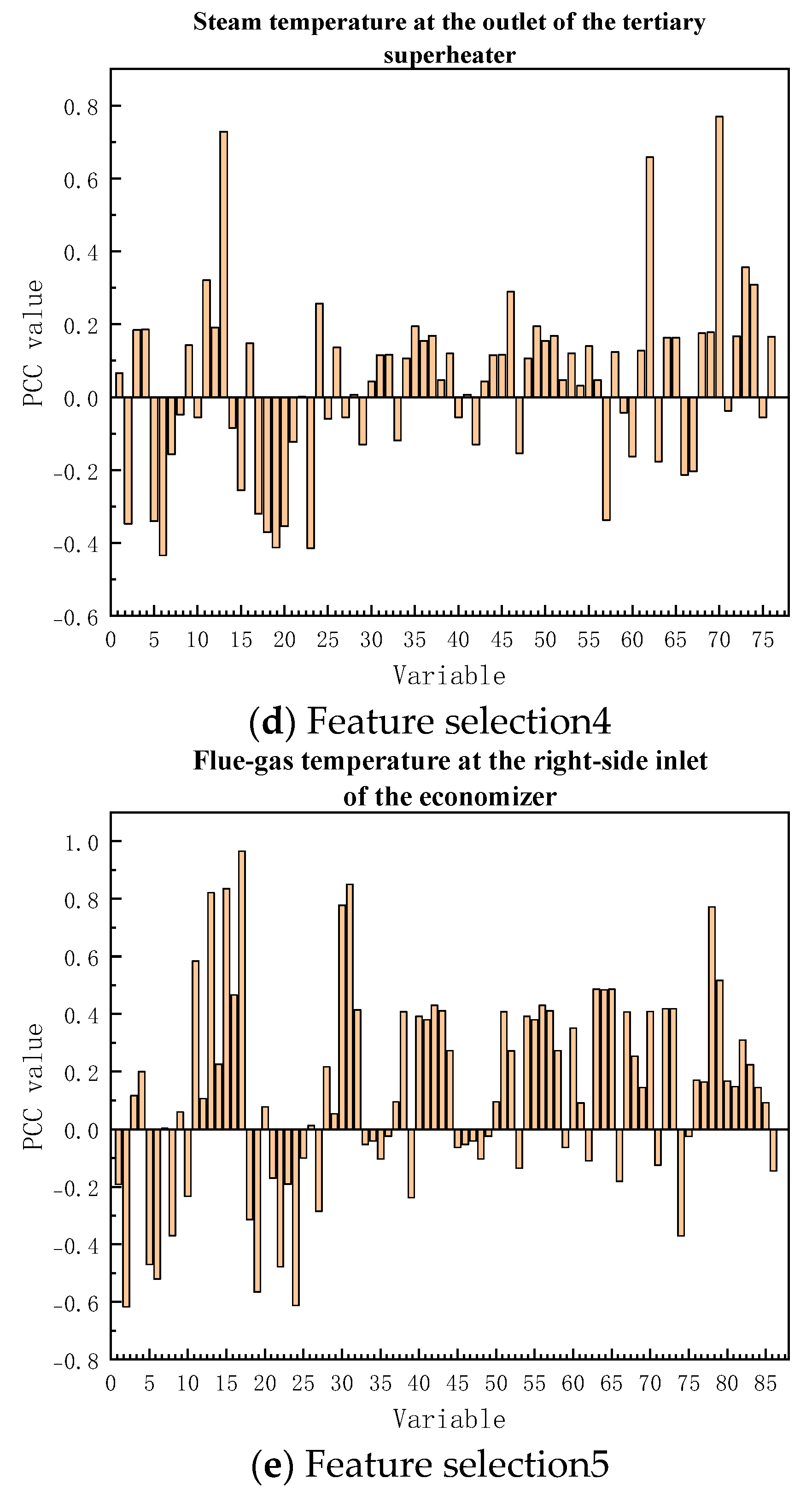 Sustainability 17 07336 g004b