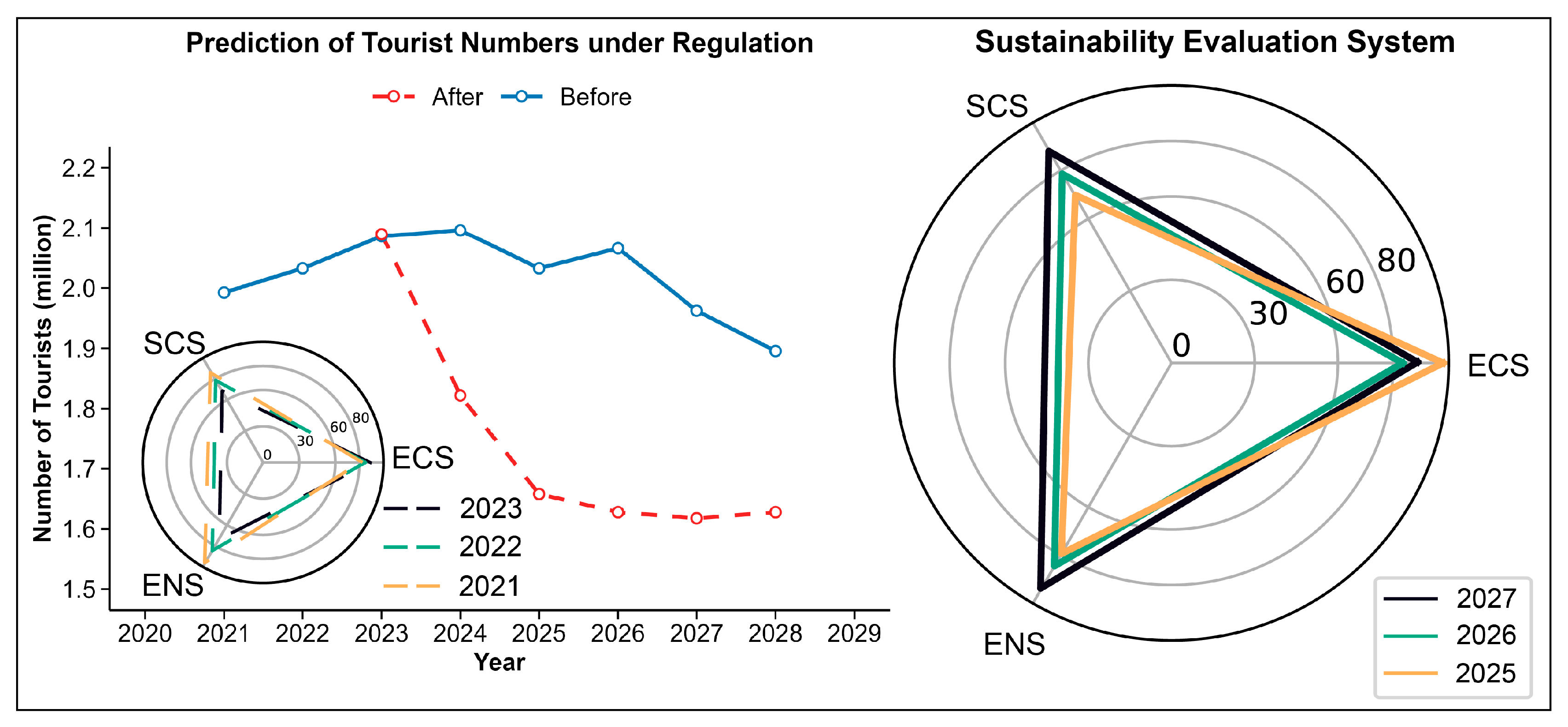 Sustainability 17 07344 g005 Sustainability 17 07344 g005